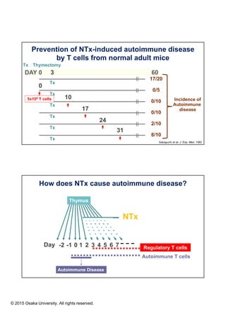 Control of immune response by regulatory T cells | PDF