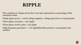 Maximum Ripple Voltage CONTROL OF Kv AND MA IN X-RAY CIRCUIT BY NITESH MANDAL.pptx