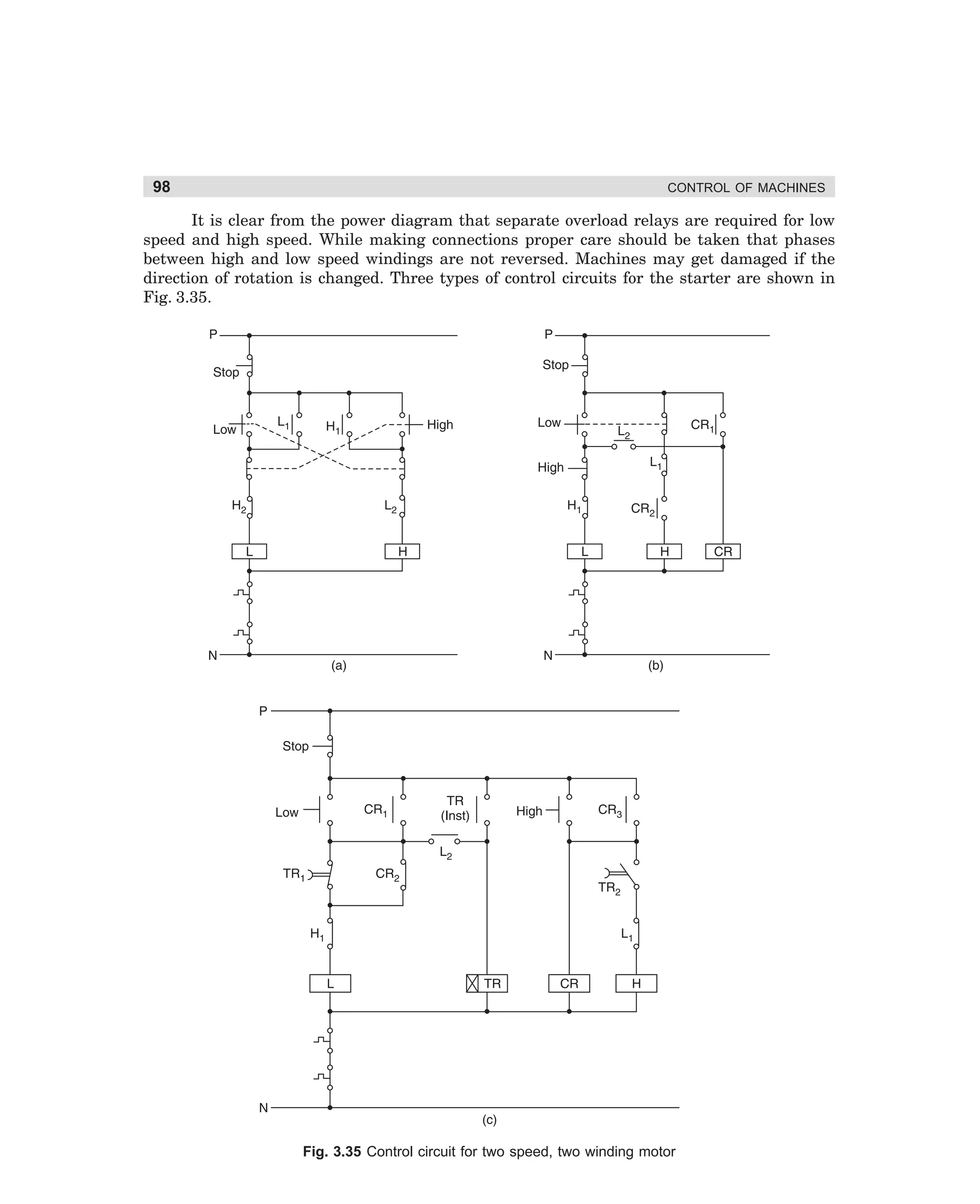 98

CONTROL OF MACHINES

It is clear from the power diagram that separate overload relays are required for low
speed and high speed. While making connections proper care should be taken that phases
between high and low speed windings are not reversed. Machines may get damaged if the
direction of rotation is changed. Three types of control circuits for the starter are shown in
Fig. 3.35.

Fig. 3.35 Control circuit for two speed, two winding motor

dharm
d:N-MachMac3-2.pm5

98

 