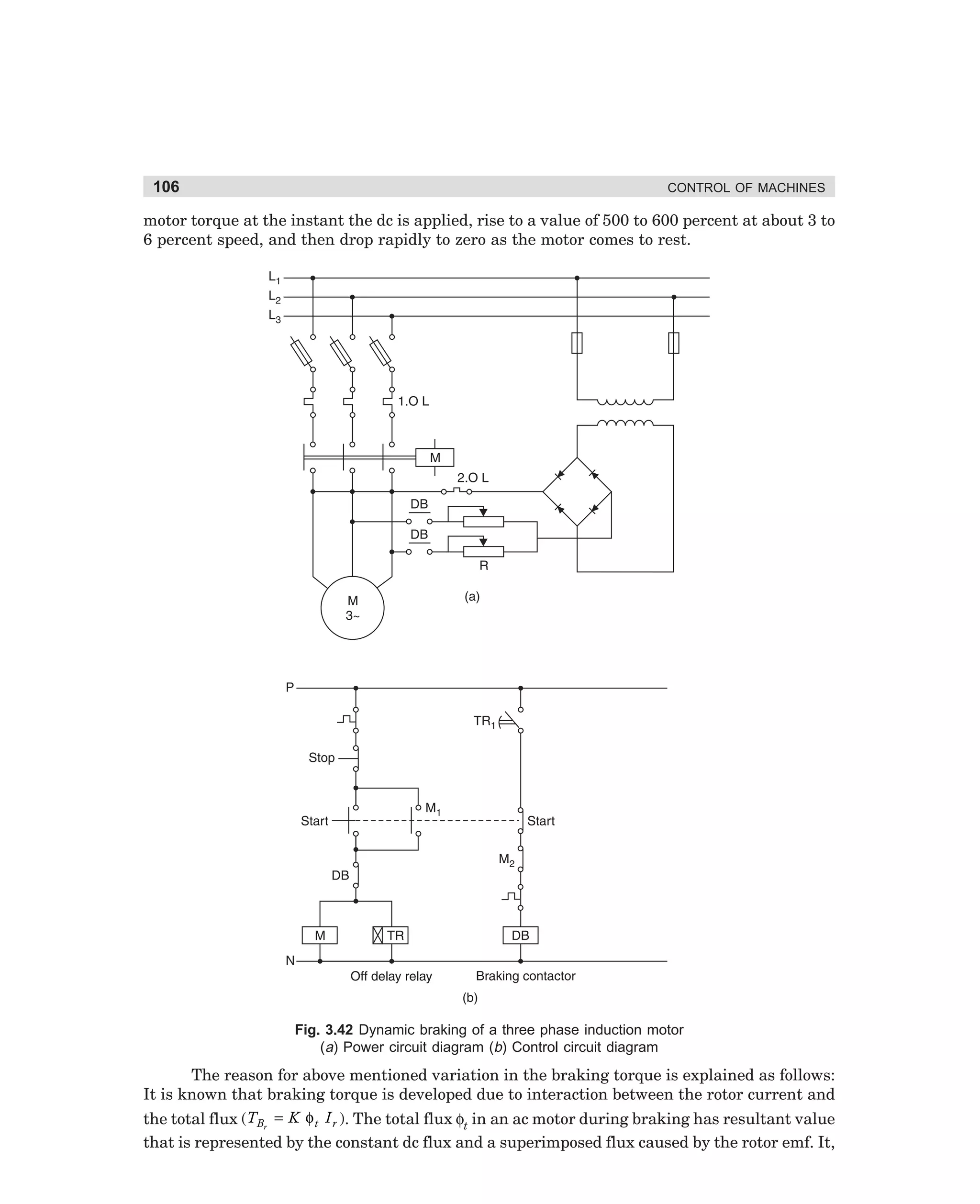 106

CONTROL OF MACHINES

motor torque at the instant the dc is applied, rise to a value of 500 to 600 percent at about 3 to
6 percent speed, and then drop rapidly to zero as the motor comes to rest.

Fig. 3.42 Dynamic braking of a three phase induction motor
(a) Power circuit diagram (b) Control circuit diagram

The reason for above mentioned variation in the braking torque is explained as follows:
It is known that braking torque is developed due to interaction between the rotor current and
the total flux (TBr = K φ t I r ). The total flux φt in an ac motor during braking has resultant value
that is represented by the constant dc flux and a superimposed flux caused by the rotor emf. It,

dharm
d:N-MachMac3-2.pm5

106

 