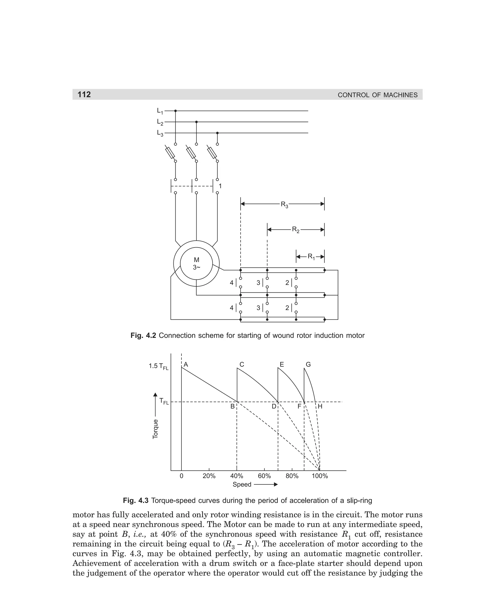 112

CONTROL OF MACHINES
L1
L2
L3

1
R3

R2

R1

M
3~
4

3

2

4

3

2

Fig. 4.2 Connection scheme for starting of wound rotor induction motor

A

1.5 TFL

C

TFL

E

D

F

H

Torque

B

G

0

20%

40%
Speed

60%

80%

100%

Fig. 4.3 Torque-speed curves during the period of acceleration of a slip-ring

motor has fully accelerated and only rotor winding resistance is in the circuit. The motor runs
at a speed near synchronous speed. The Motor can be made to run at any intermediate speed,
say at point B, i.e., at 40% of the synchronous speed with resistance R1 cut off, resistance
remaining in the circuit being equal to (R3 – R1). The acceleration of motor according to the
curves in Fig. 4.3, may be obtained perfectly, by using an automatic magnetic controller.
Achievement of acceleration with a drum switch or a face-plate starter should depend upon
the judgement of the operator where the operator would cut off the resistance by judging the

dharm
d:N-MachMac4-1.pm5

112

 