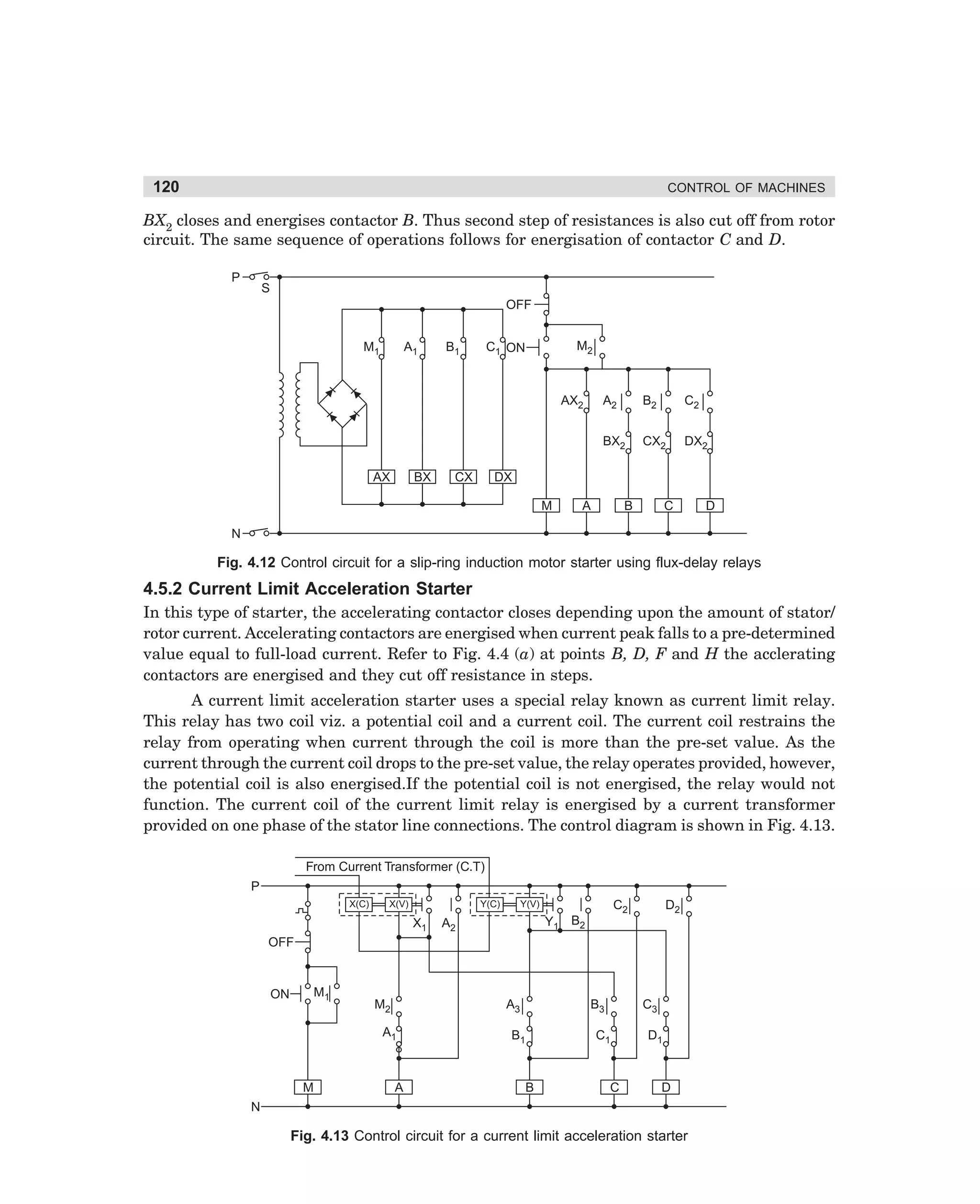 120

CONTROL OF MACHINES

BX2 closes and energises contactor B. Thus second step of resistances is also cut off from rotor
circuit. The same sequence of operations follows for energisation of contactor C and D.
P

S
OFF
M1

A1

B1

M2

C1 ON

AX2

BX

CX

B2

C2

BX2
AX

A2

CX2

DX2

DX
M

A

B

C

D

N

Fig. 4.12 Control circuit for a slip-ring induction motor starter using flux-delay relays

4.5.2 Current Limit Acceleration Starter
In this type of starter, the accelerating contactor closes depending upon the amount of stator/
rotor current. Accelerating contactors are energised when current peak falls to a pre-determined
value equal to full-load current. Refer to Fig. 4.4 (a) at points B, D, F and H the acclerating
contactors are energised and they cut off resistance in steps.
A current limit acceleration starter uses a special relay known as current limit relay.
This relay has two coil viz. a potential coil and a current coil. The current coil restrains the
relay from operating when current through the coil is more than the pre-set value. As the
current through the current coil drops to the pre-set value, the relay operates provided, however,
the potential coil is also energised.If the potential coil is not energised, the relay would not
function. The current coil of the current limit relay is energised by a current transformer
provided on one phase of the stator line connections. The control diagram is shown in Fig. 4.13.
From Current Transformer (C.T)
P
X(C)

X(V)

C2

Y(V)

Y(C)

X1

D2

Y1 B2

A2

OFF

M1

ON

M2

A3

A1

M

A

B3

B1

C3

C1

B

C

D1

D

N

Fig. 4.13 Control circuit for a current limit acceleration starter

dharm
d:N-MachMac4-1.pm5

120

 