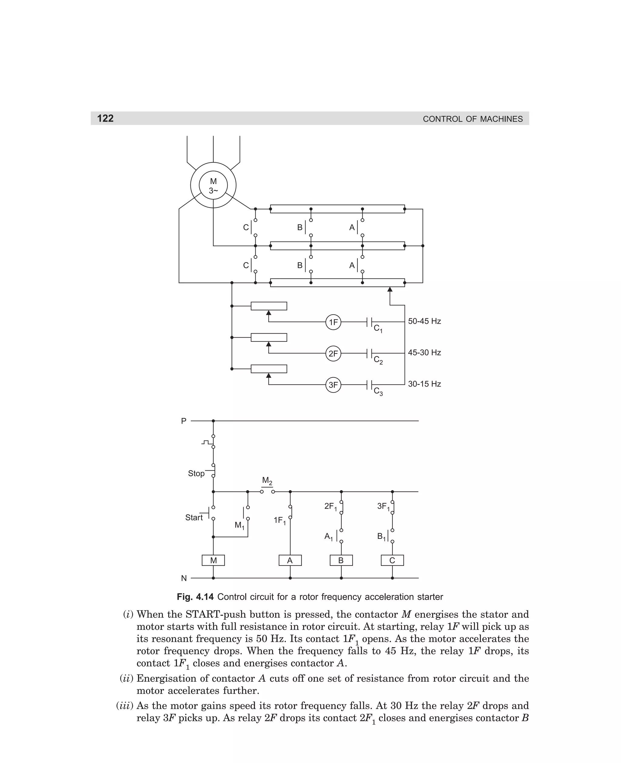 122

CONTROL OF MACHINES

M
3~

C

B

A

C

B

A

1F

50-45 Hz

C1

2F

45-30 Hz

C2

3F

30-15 Hz

C3

P

Stop

M2
2F1
M1

M

3F1

A1

Start

B1

1F1

A

B

C

N

Fig. 4.14 Control circuit for a rotor frequency acceleration starter

(i) When the START-push button is pressed, the contactor M energises the stator and
motor starts with full resistance in rotor circuit. At starting, relay 1F will pick up as
its resonant frequency is 50 Hz. Its contact 1F1 opens. As the motor accelerates the
rotor frequency drops. When the frequency falls to 45 Hz, the relay 1F drops, its
contact 1F1 closes and energises contactor A.
(ii) Energisation of contactor A cuts off one set of resistance from rotor circuit and the
motor accelerates further.
(iii) As the motor gains speed its rotor frequency falls. At 30 Hz the relay 2F drops and
relay 3F picks up. As relay 2F drops its contact 2F1 closes and energises contactor B

dharm
d:N-MachMac4-1.pm5

122

 