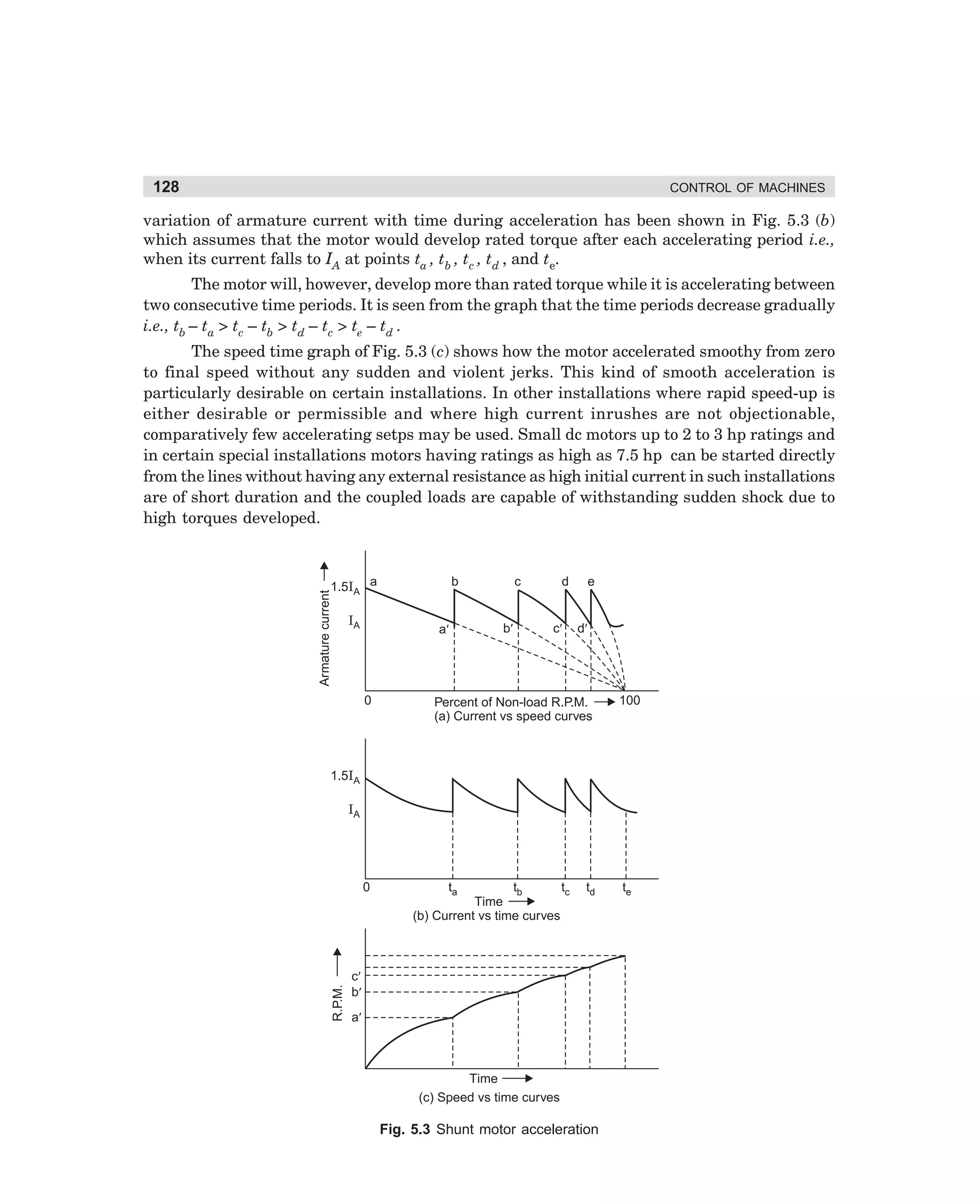 128

CONTROL OF MACHINES

variation of armature current with time during acceleration has been shown in Fig. 5.3 (b)
which assumes that the motor would develop rated torque after each accelerating period i.e.,
when its current falls to IA at points ta , tb , tc , td , and te.
The motor will, however, develop more than rated torque while it is accelerating between
two consecutive time periods. It is seen from the graph that the time periods decrease gradually
i.e., tb – ta  tc – tb  td – tc  te – td .
The speed time graph of Fig. 5.3 (c) shows how the motor accelerated smoothy from zero
to final speed without any sudden and violent jerks. This kind of smooth acceleration is
particularly desirable on certain installations. In other installations where rapid speed-up is
either desirable or permissible and where high current inrushes are not objectionable,
comparatively few accelerating setps may be used. Small dc motors up to 2 to 3 hp ratings and
in certain special installations motors having ratings as high as 7.5 hp can be started directly
from the lines without having any external resistance as high initial current in such installations
are of short duration and the coupled loads are capable of withstanding sudden shock due to
high torques developed.

Armature current

1.5IA a
IA

b

a¢

0

c

b¢

d

c¢

e

d¢

Percent of Non-load R.P.M.
(a) Current vs speed curves

100

1.5IA
IA

R.P.M.

0

ta

tb
tc
Time
(b) Current vs time curves

td

c¢
b¢
a¢

Time
(c) Speed vs time curves

Fig. 5.3 Shunt motor acceleration

dharm
d:N-MachMac5-1.pm5

128

te

 