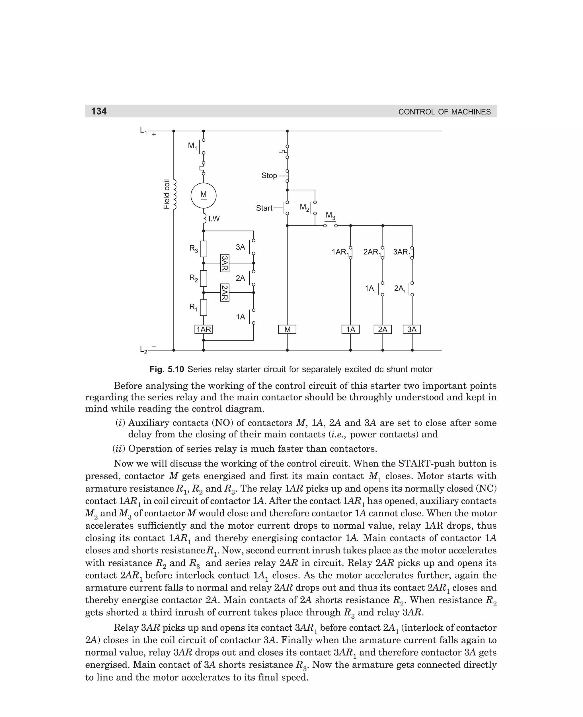 134

CONTROL OF MACHINES

L1

+
M1

Field coil

Stop
M
M2

Start
I.W

3A

R3

1AR1

2AR1

3AR1

1A1

3AR

R2

M3

2A1

2A
2AR

R1
1A
1AR

M

1A

2A

3A

L2 –

Fig. 5.10 Series relay starter circuit for separately excited dc shunt motor

Before analysing the working of the control circuit of this starter two important points
regarding the series relay and the main contactor should be throughly understood and kept in
mind while reading the control diagram.
(i) Auxiliary contacts (NO) of contactors M, 1A, 2A and 3A are set to close after some
delay from the closing of their main contacts (i.e., power contacts) and
(ii) Operation of series relay is much faster than contactors.
Now we will discuss the working of the control circuit. When the START-push button is
pressed, contactor M gets energised and first its main contact M1 closes. Motor starts with
armature resistance R1, R2 and R3. The relay 1AR picks up and opens its normally closed (NC)
contact 1AR1 in coil circuit of contactor 1A. After the contact 1AR1 has opened, auxiliary contacts
M2 and M3 of contactor M would close and therefore contactor 1A cannot close. When the motor
accelerates sufficiently and the motor current drops to normal value, relay 1AR drops, thus
closing its contact 1AR1 and thereby energising contactor 1A. Main contacts of contactor 1A
closes and shorts resistance R1. Now, second current inrush takes place as the motor accelerates
with resistance R2 and R3 and series relay 2AR in circuit. Relay 2AR picks up and opens its
contact 2AR1 before interlock contact 1A1 closes. As the motor accelerates further, again the
armature current falls to normal and relay 2AR drops out and thus its contact 2AR1 closes and
thereby energise contactor 2A. Main contacts of 2A shorts resistance R2. When resistance R2
gets shorted a third inrush of current takes place through R3 and relay 3AR.
Relay 3AR picks up and opens its contact 3AR1 before contact 2A1 (interlock of contactor
2A) closes in the coil circuit of contactor 3A. Finally when the armature current falls again to
normal value, relay 3AR drops out and closes its contact 3AR1 and therefore contactor 3A gets
energised. Main contact of 3A shorts resistance R3. Now the armature gets connected directly
to line and the motor accelerates to its final speed.

dharm
d:N-MachMac5-1.pm5

134

 