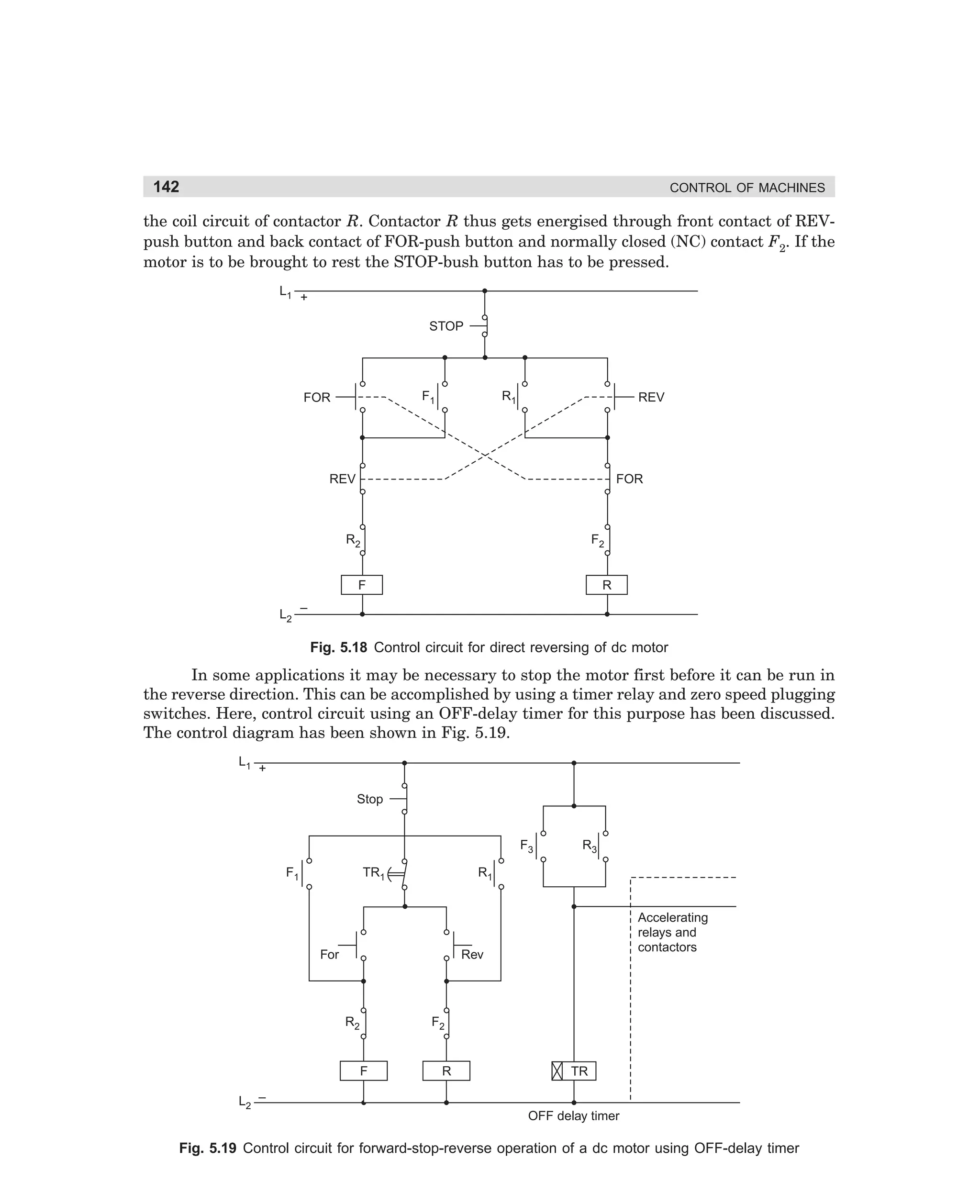 142

CONTROL OF MACHINES

the coil circuit of contactor R. Contactor R thus gets energised through front contact of REVpush button and back contact of FOR-push button and normally closed (NC) contact F2. If the
motor is to be brought to rest the STOP-bush button has to be pressed.
L1

+
STOP

F1

FOR

R1

REV

REV

FOR

R2

F2

F
L2

R

–

Fig. 5.18 Control circuit for direct reversing of dc motor

In some applications it may be necessary to stop the motor first before it can be run in
the reverse direction. This can be accomplished by using a timer relay and zero speed plugging
switches. Here, control circuit using an OFF-delay timer for this purpose has been discussed.
The control diagram has been shown in Fig. 5.19.
L1

+
Stop

F3
F1

TR1

R1

For

Accelerating
relays and
contactors

Rev

R2

F2

F
L2 –

R3

R

TR

OFF delay timer

Fig. 5.19 Control circuit for forward-stop-reverse operation of a dc motor using OFF-delay timer

dharm
d:N-MachMac5-1.pm5

142

 
