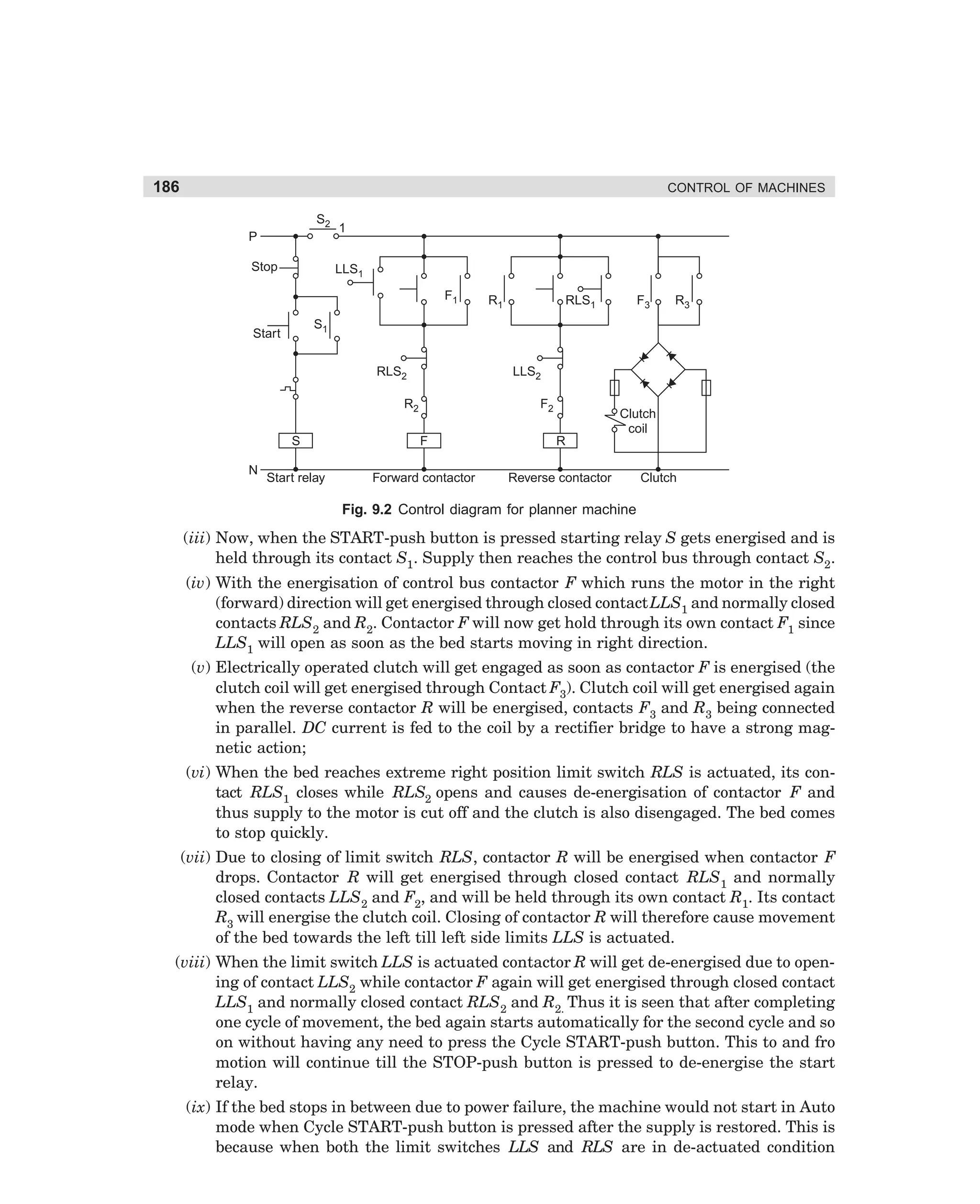 186

CONTROL OF MACHINES
S2
P
Stop

1
LLS1
F1

R1

RLS1

R3

S1

Start

RLS2

LLS2

R2

F2

Clutch
coil

S
N

F3

F

R

Start relay

Forward contactor

Reverse contactor

Clutch

Fig. 9.2 Control diagram for planner machine

(iii) Now, when the START-push button is pressed starting relay S gets energised and is
held through its contact S1. Supply then reaches the control bus through contact S2.
(iv) With the energisation of control bus contactor F which runs the motor in the right
(forward) direction will get energised through closed contact LLS1 and normally closed
contacts RLS2 and R2. Contactor F will now get hold through its own contact F1 since
LLS1 will open as soon as the bed starts moving in right direction.
(v) Electrically operated clutch will get engaged as soon as contactor F is energised (the
clutch coil will get energised through Contact F3). Clutch coil will get energised again
when the reverse contactor R will be energised, contacts F3 and R3 being connected
in parallel. DC current is fed to the coil by a rectifier bridge to have a strong magnetic action;
(vi) When the bed reaches extreme right position limit switch RLS is actuated, its contact RLS1 closes while RLS2 opens and causes de-energisation of contactor F and
thus supply to the motor is cut off and the clutch is also disengaged. The bed comes
to stop quickly.
(vii) Due to closing of limit switch RLS, contactor R will be energised when contactor F
drops. Contactor R will get energised through closed contact RLS1 and normally
closed contacts LLS2 and F2, and will be held through its own contact R1. Its contact
R3 will energise the clutch coil. Closing of contactor R will therefore cause movement
of the bed towards the left till left side limits LLS is actuated.
(viii) When the limit switch LLS is actuated contactor R will get de-energised due to opening of contact LLS2 while contactor F again will get energised through closed contact
LLS1 and normally closed contact RLS2 and R2. Thus it is seen that after completing
one cycle of movement, the bed again starts automatically for the second cycle and so
on without having any need to press the Cycle START-push button. This to and fro
motion will continue till the STOP-push button is pressed to de-energise the start
relay.
(ix) If the bed stops in between due to power failure, the machine would not start in Auto
mode when Cycle START-push button is pressed after the supply is restored. This is
because when both the limit switches LLS and RLS are in de-actuated condition

dharm
d:N-MachMac9-1.pm5

186

 