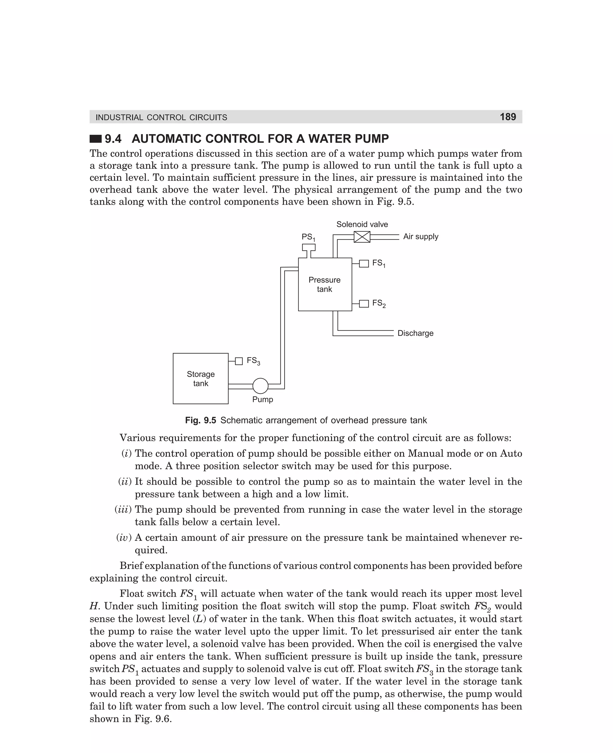 189

INDUSTRIAL CONTROL CIRCUITS

9.4 AUTOMATIC CONTROL FOR A WATER PUMP
The control operations discussed in this section are of a water pump which pumps water from
a storage tank into a pressure tank. The pump is allowed to run until the tank is full upto a
certain level. To maintain sufficient pressure in the lines, air pressure is maintained into the
overhead tank above the water level. The physical arrangement of the pump and the two
tanks along with the control components have been shown in Fig. 9.5.
Solenoid valve
Air supply

PS1
FS1
Pressure
tank
FS2

Discharge
FS3
Storage
tank
Pump

Fig. 9.5 Schematic arrangement of overhead pressure tank

Various requirements for the proper functioning of the control circuit are as follows:
(i) The control operation of pump should be possible either on Manual mode or on Auto
mode. A three position selector switch may be used for this purpose.
(ii) It should be possible to control the pump so as to maintain the water level in the
pressure tank between a high and a low limit.
(iii) The pump should be prevented from running in case the water level in the storage
tank falls below a certain level.
(iv) A certain amount of air pressure on the pressure tank be maintained whenever required.
Brief explanation of the functions of various control components has been provided before
explaining the control circuit.
Float switch FS1 will actuate when water of the tank would reach its upper most level
H. Under such limiting position the float switch will stop the pump. Float switch FS2 would
sense the lowest level (L) of water in the tank. When this float switch actuates, it would start
the pump to raise the water level upto the upper limit. To let pressurised air enter the tank
above the water level, a solenoid valve has been provided. When the coil is energised the valve
opens and air enters the tank. When sufficient pressure is built up inside the tank, pressure
switch PS1 actuates and supply to solenoid valve is cut off. Float switch FS3 in the storage tank
has been provided to sense a very low level of water. If the water level in the storage tank
would reach a very low level the switch would put off the pump, as otherwise, the pump would
fail to lift water from such a low level. The control circuit using all these components has been
shown in Fig. 9.6.

dharm
d:N-MachMac9-1.pm5

189

 