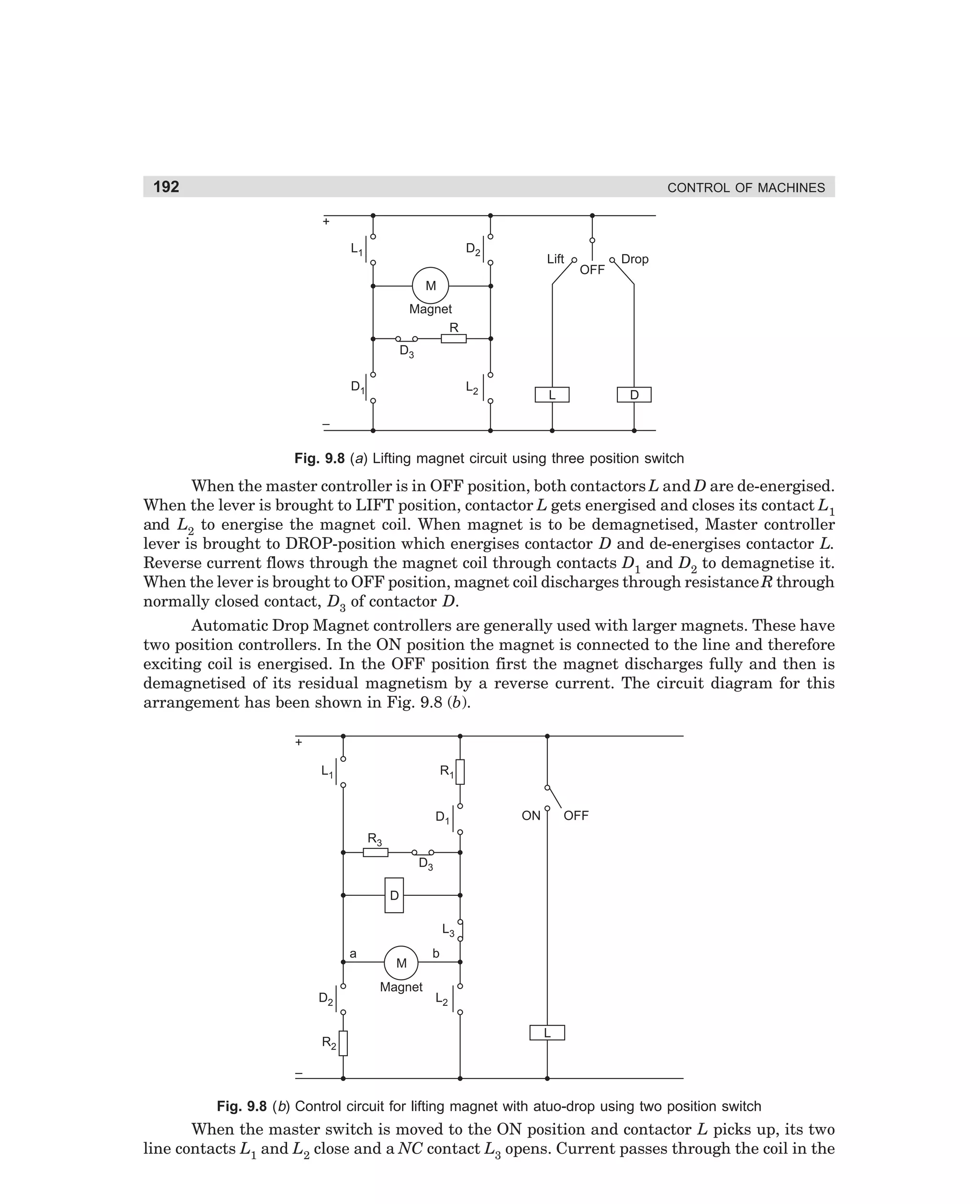 192

CONTROL OF MACHINES
+
L1

D2

Lift

OFF

Drop

M
Magnet
R
D3
D1

L2

L

D

–

Fig. 9.8 (a) Lifting magnet circuit using three position switch

When the master controller is in OFF position, both contactors L and D are de-energised.
When the lever is brought to LIFT position, contactor L gets energised and closes its contact L1
and L2 to energise the magnet coil. When magnet is to be demagnetised, Master controller
lever is brought to DROP-position which energises contactor D and de-energises contactor L.
Reverse current flows through the magnet coil through contacts D1 and D2 to demagnetise it.
When the lever is brought to OFF position, magnet coil discharges through resistance R through
normally closed contact, D3 of contactor D.
Automatic Drop Magnet controllers are generally used with larger magnets. These have
two position controllers. In the ON position the magnet is connected to the line and therefore
exciting coil is energised. In the OFF position first the magnet discharges fully and then is
demagnetised of its residual magnetism by a reverse current. The circuit diagram for this
arrangement has been shown in Fig. 9.8 (b).
+
L1

R1
D1

ON

OFF

R3
D3
D
L3
a

D2
R2

M
Magnet

b

L2
L

–

Fig. 9.8 (b) Control circuit for lifting magnet with atuo-drop using two position switch

When the master switch is moved to the ON position and contactor L picks up, its two
line contacts L1 and L2 close and a NC contact L3 opens. Current passes through the coil in the

dharm
d:N-MachMac9-1.pm5

192

 