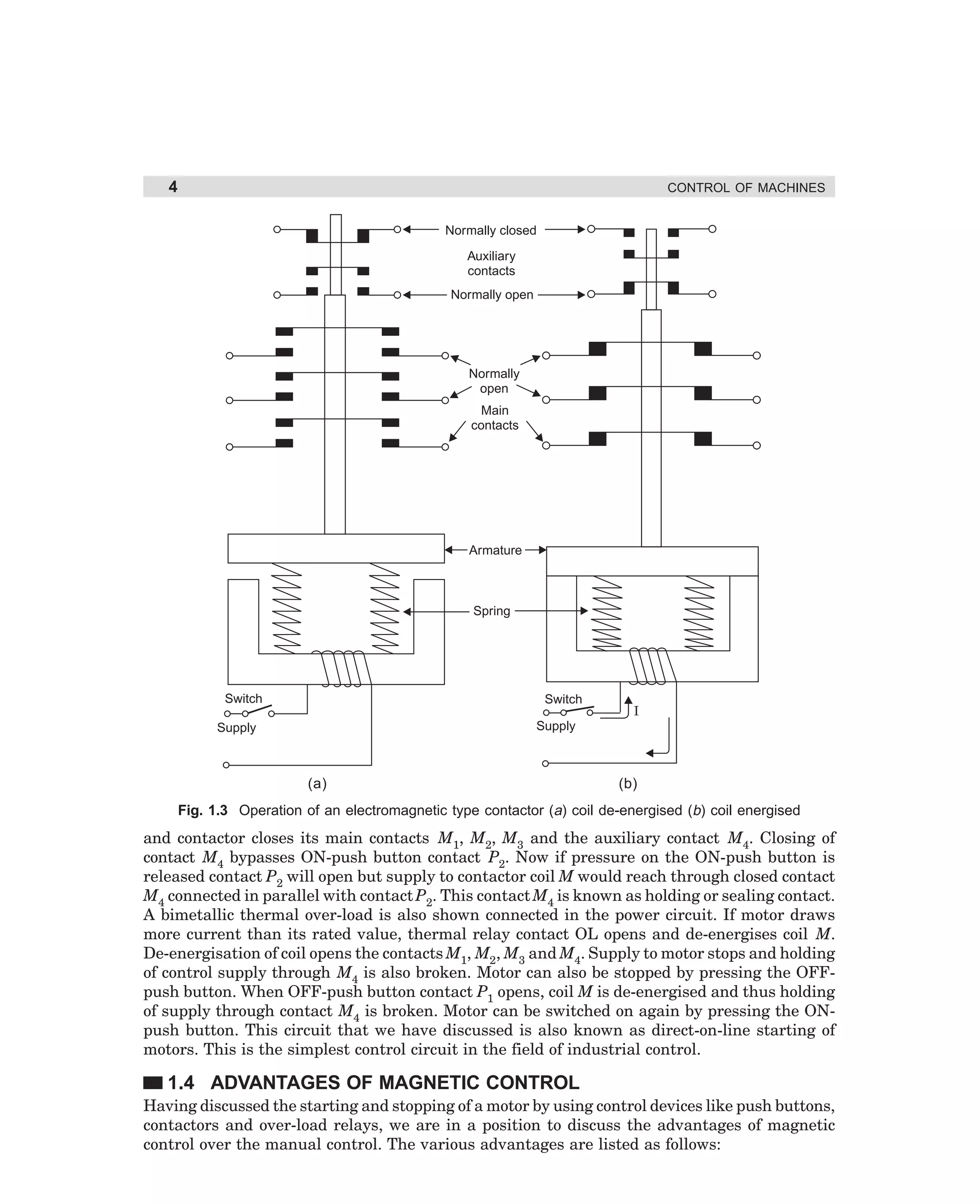 4

CONTROL OF MACHINES

Normally closed
Auxiliary
contacts
Normally open

Normally
open
Main
contacts

Armature

Spring

Switch

Switch

I

Supply

Supply

(a)

(b)

Fig. 1.3 Operation of an electromagnetic type contactor (a) coil de-energised (b) coil energised

and contactor closes its main contacts M1, M2, M3 and the auxiliary contact M4. Closing of
contact M4 bypasses ON-push button contact P2. Now if pressure on the ON-push button is
released contact P2 will open but supply to contactor coil M would reach through closed contact
M4 connected in parallel with contact P2. This contact M4 is known as holding or sealing contact.
A bimetallic thermal over-load is also shown connected in the power circuit. If motor draws
more current than its rated value, thermal relay contact OL opens and de-energises coil M.
De-energisation of coil opens the contacts M1, M2, M3 and M4. Supply to motor stops and holding
of control supply through M4 is also broken. Motor can also be stopped by pressing the OFFpush button. When OFF-push button contact P1 opens, coil M is de-energised and thus holding
of supply through contact M4 is broken. Motor can be switched on again by pressing the ONpush button. This circuit that we have discussed is also known as direct-on-line starting of
motors. This is the simplest control circuit in the field of industrial control.

1.4 ADVANTAGES OF MAGNETIC CONTROL
Having discussed the starting and stopping of a motor by using control devices like push buttons,
contactors and over-load relays, we are in a position to discuss the advantages of magnetic
control over the manual control. The various advantages are listed as follows:

dharm
d:N-MachMac1-1.pm5

4

 