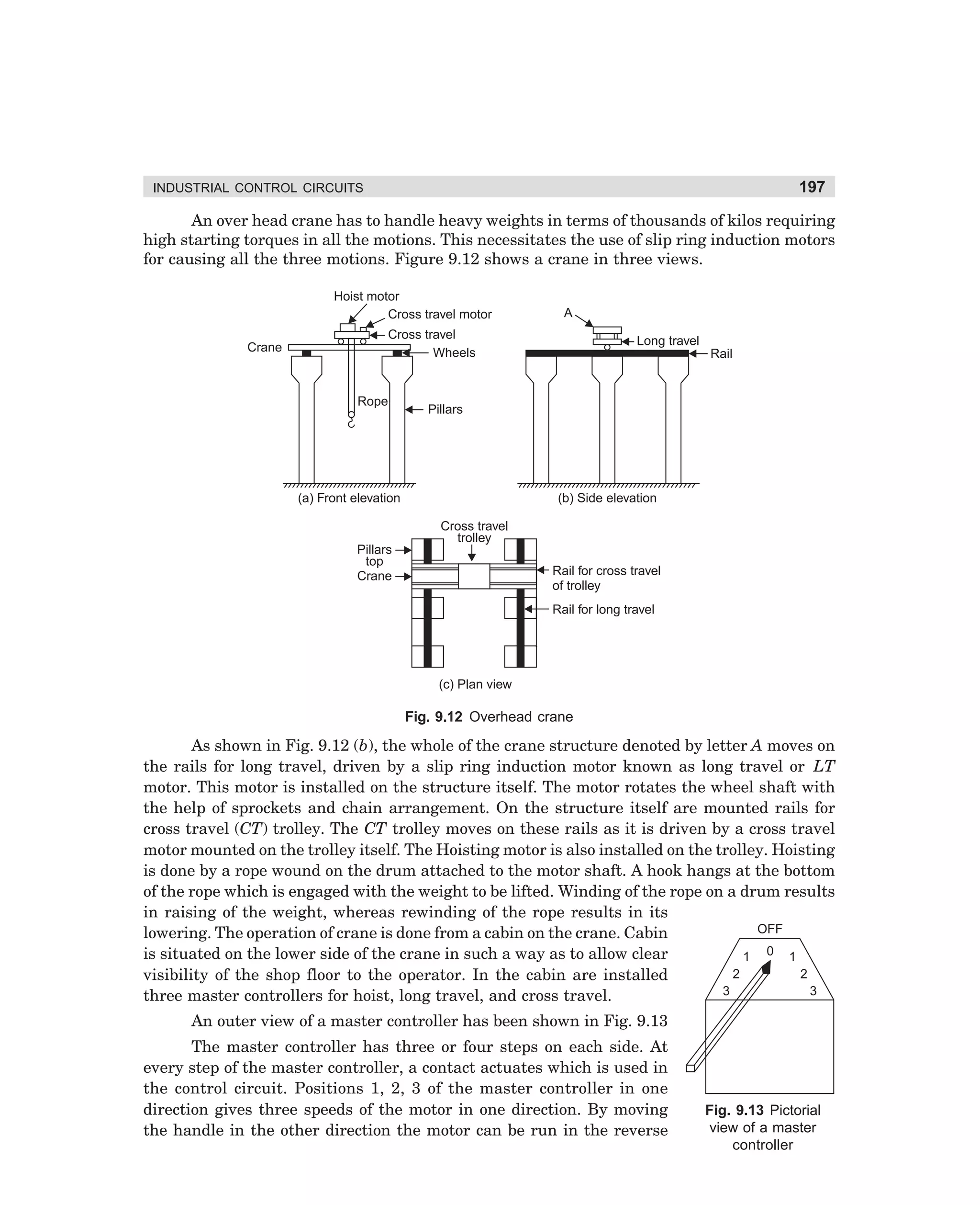 197

INDUSTRIAL CONTROL CIRCUITS

An over head crane has to handle heavy weights in terms of thousands of kilos requiring
high starting torques in all the motions. This necessitates the use of slip ring induction motors
for causing all the three motions. Figure 9.12 shows a crane in three views.
Hoist motor
Cross travel motor

A

Cross travel
Wheels

Crane

Rope

Rail

Pillars

(a) Front elevation

Pillars
top
Crane

Long travel

(b) Side elevation
Cross travel
trolley
Rail for cross travel
of trolley
Rail for long travel

(c) Plan view

Fig. 9.12 Overhead crane

As shown in Fig. 9.12 (b), the whole of the crane structure denoted by letter A moves on
the rails for long travel, driven by a slip ring induction motor known as long travel or LT
motor. This motor is installed on the structure itself. The motor rotates the wheel shaft with
the help of sprockets and chain arrangement. On the structure itself are mounted rails for
cross travel (CT) trolley. The CT trolley moves on these rails as it is driven by a cross travel
motor mounted on the trolley itself. The Hoisting motor is also installed on the trolley. Hoisting
is done by a rope wound on the drum attached to the motor shaft. A hook hangs at the bottom
of the rope which is engaged with the weight to be lifted. Winding of the rope on a drum results
in raising of the weight, whereas rewinding of the rope results in its
OFF
lowering. The operation of crane is done from a cabin on the crane. Cabin
is situated on the lower side of the crane in such a way as to allow clear
1 0 1
2
2
visibility of the shop floor to the operator. In the cabin are installed
3
3
three master controllers for hoist, long travel, and cross travel.
An outer view of a master controller has been shown in Fig. 9.13
The master controller has three or four steps on each side. At
every step of the master controller, a contact actuates which is used in
the control circuit. Positions 1, 2, 3 of the master controller in one
direction gives three speeds of the motor in one direction. By moving
the handle in the other direction the motor can be run in the reverse

dharm
d:N-MachMac9-1.pm5

197

Fig. 9.13 Pictorial
view of a master
controller

 