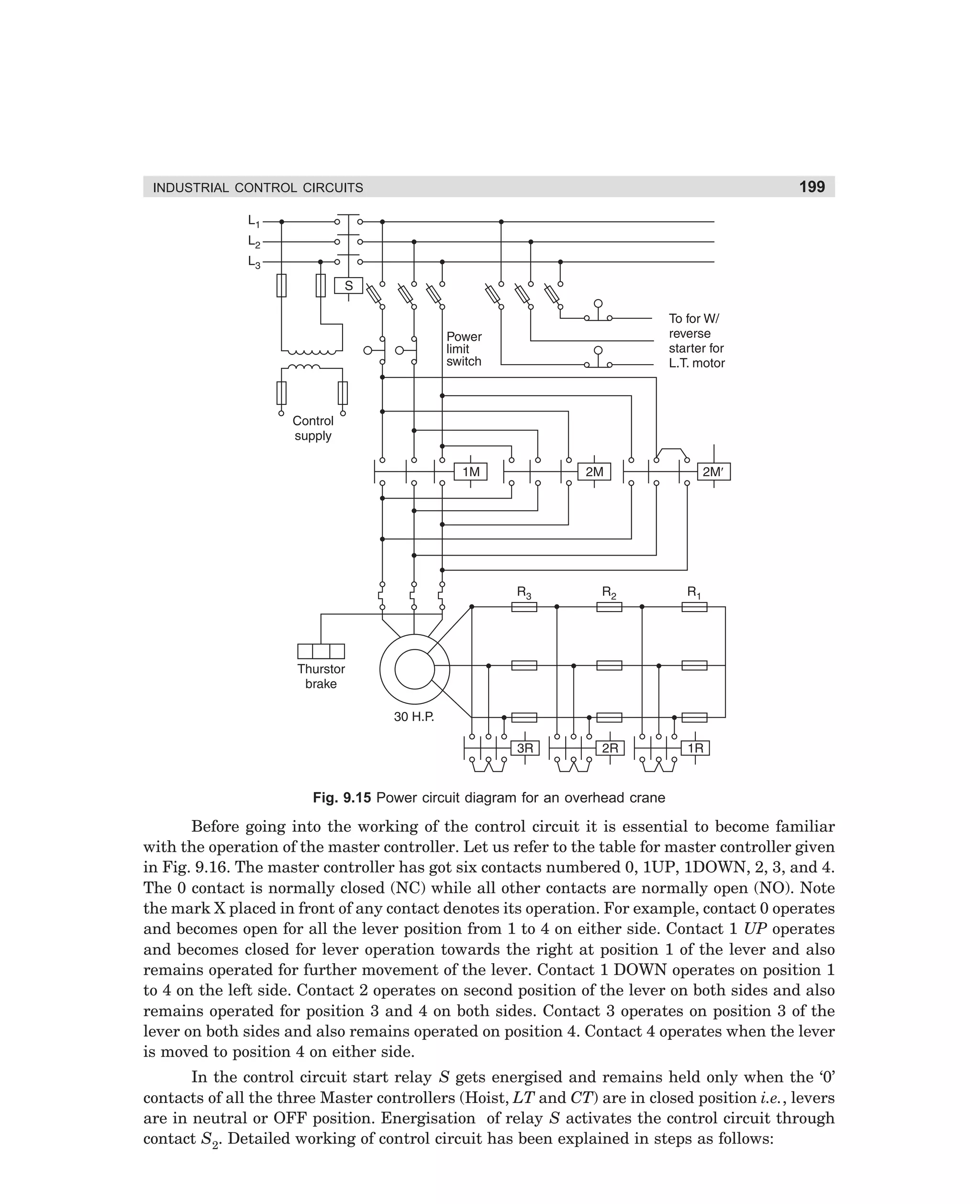 INDUSTRIAL CONTROL CIRCUITS

199

Fig. 9.15 Power circuit diagram for an overhead crane

Before going into the working of the control circuit it is essential to become familiar
with the operation of the master controller. Let us refer to the table for master controller given
in Fig. 9.16. The master controller has got six contacts numbered 0, 1UP, 1DOWN, 2, 3, and 4.
The 0 contact is normally closed (NC) while all other contacts are normally open (NO). Note
the mark X placed in front of any contact denotes its operation. For example, contact 0 operates
and becomes open for all the lever position from 1 to 4 on either side. Contact 1 UP operates
and becomes closed for lever operation towards the right at position 1 of the lever and also
remains operated for further movement of the lever. Contact 1 DOWN operates on position 1
to 4 on the left side. Contact 2 operates on second position of the lever on both sides and also
remains operated for position 3 and 4 on both sides. Contact 3 operates on position 3 of the
lever on both sides and also remains operated on position 4. Contact 4 operates when the lever
is moved to position 4 on either side.
In the control circuit start relay S gets energised and remains held only when the ‘0’
contacts of all the three Master controllers (Hoist, LT and CT) are in closed position i.e., levers
are in neutral or OFF position. Energisation of relay S activates the control circuit through
contact S2. Detailed working of control circuit has been explained in steps as follows:

dharm
d:N-MachMac9-1.pm5

199

 