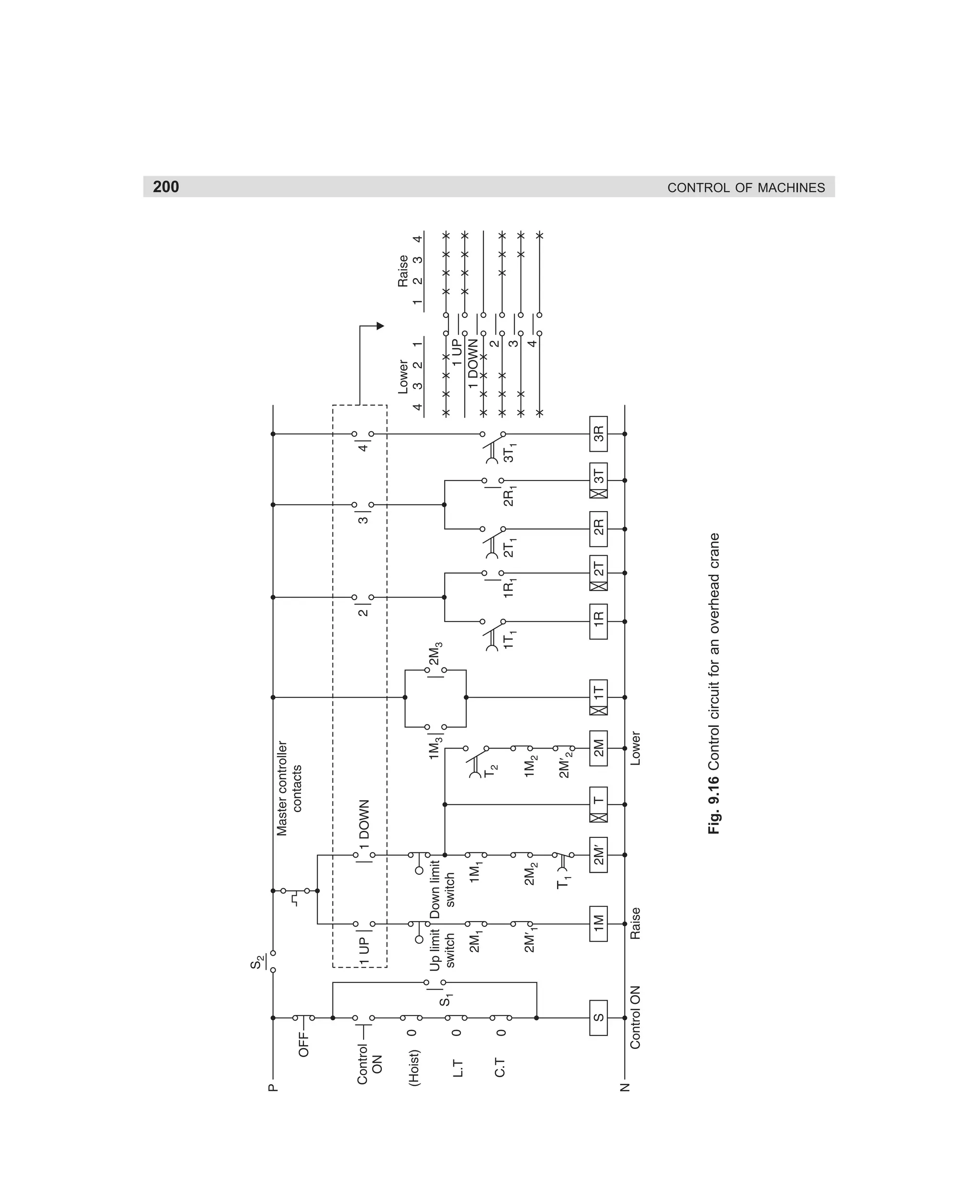 200

Fig. 9.16 Control circuit for an overhead crane

CONTROL OF MACHINES

dharm
d:N-MachMac9-1.pm5

200

 