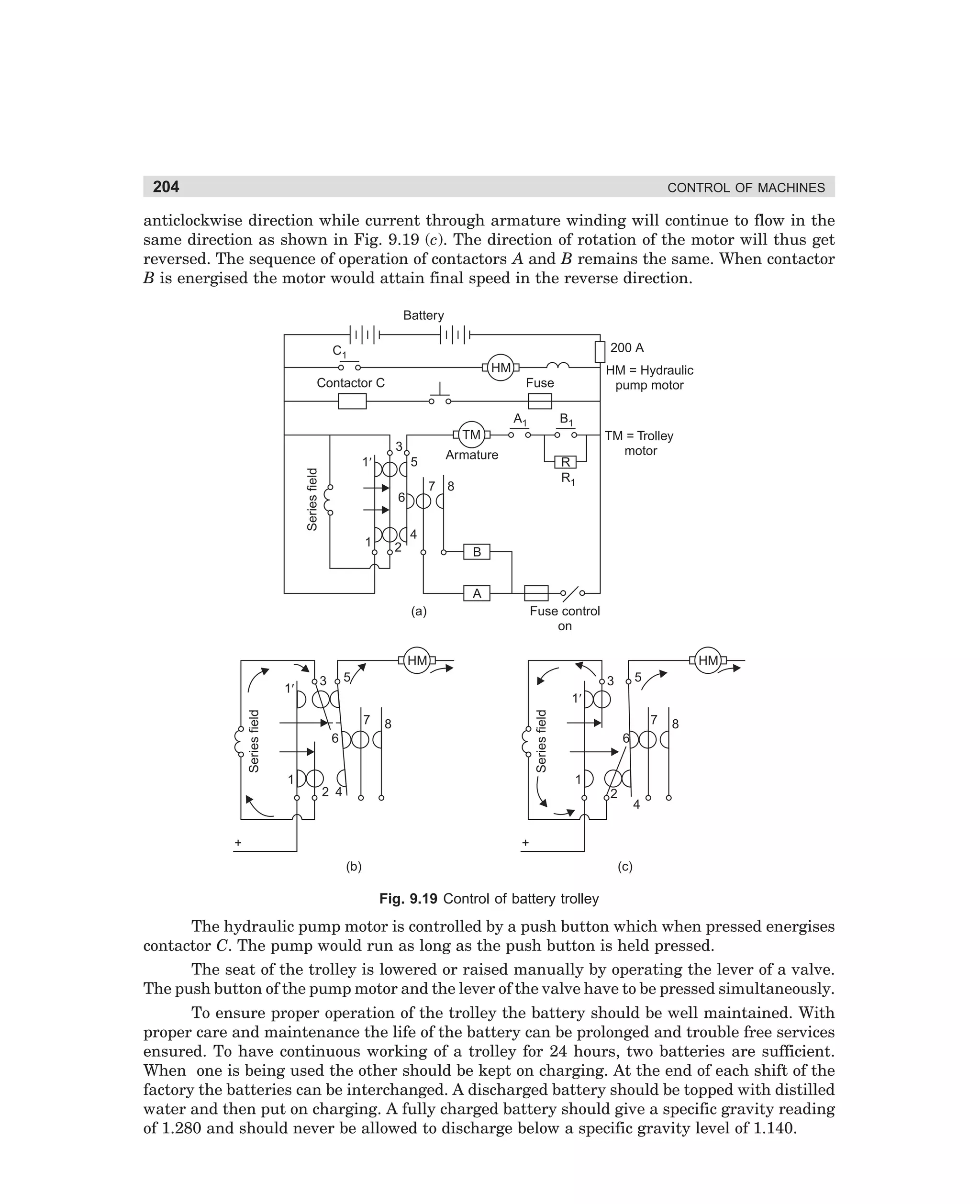 204

CONTROL OF MACHINES

anticlockwise direction while current through armature winding will continue to flow in the
same direction as shown in Fig. 9.19 (c). The direction of rotation of the motor will thus get
reversed. The sequence of operation of contactors A and B remains the same. When contactor
B is energised the motor would attain final speed in the reverse direction.
Battery
200 A

C1
HM
Contactor C

B1

A1
TM

3
1¢

Series field

HM = Hydraulic
pump motor

Fuse

5

Armature

R
R1

7 8

6

TM = Trolley
motor

4

1

2

B
A
(a)

Fuse control
on

HM
1¢

HM

5

3

5

3
7

Series field

Series field

1¢
8

6
1

7

8

6
1

2 4

2

+

4

+
(b)

(c)

Fig. 9.19 Control of battery trolley

The hydraulic pump motor is controlled by a push button which when pressed energises
contactor C. The pump would run as long as the push button is held pressed.
The seat of the trolley is lowered or raised manually by operating the lever of a valve.
The push button of the pump motor and the lever of the valve have to be pressed simultaneously.
To ensure proper operation of the trolley the battery should be well maintained. With
proper care and maintenance the life of the battery can be prolonged and trouble free services
ensured. To have continuous working of a trolley for 24 hours, two batteries are sufficient.
When one is being used the other should be kept on charging. At the end of each shift of the
factory the batteries can be interchanged. A discharged battery should be topped with distilled
water and then put on charging. A fully charged battery should give a specific gravity reading
of 1.280 and should never be allowed to discharge below a specific gravity level of 1.140.

dharm
d:N-MachMac9-1.pm5

204

 