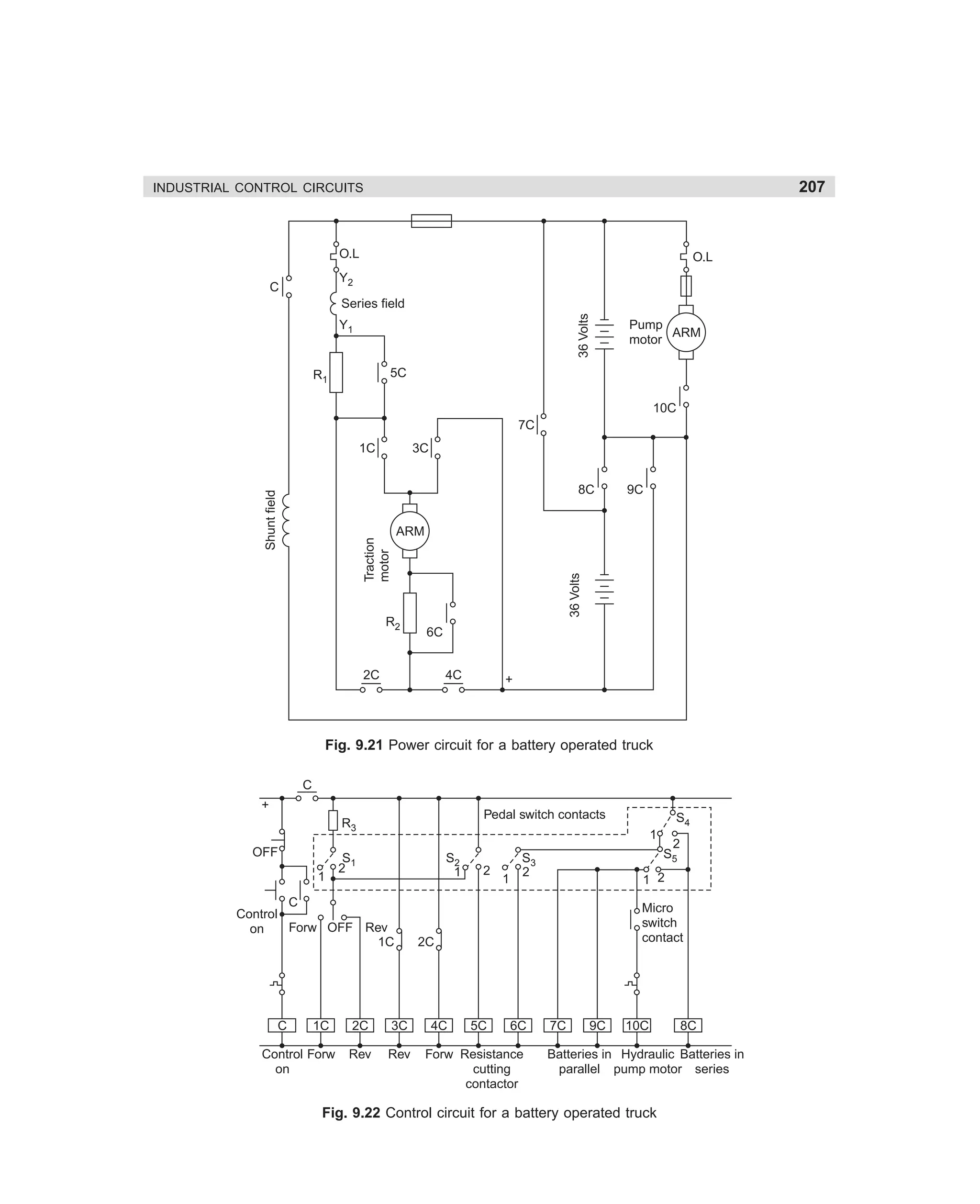 207

INDUSTRIAL CONTROL CIRCUITS

O.L

O.L

Y2

C

36 Volts

Series field
Y1

Pump
ARM
motor

5C

R1

10C
7C
1C

3C
9C

R2

36 Volts

ARM

Traction
motor

Shunt field

8C

6C

2C

4C

+

Fig. 9.21 Power circuit for a battery operated truck
C
+

Pedal switch contacts

R3
OFF
1

S1
2

S2
1

C
Control
Forw OFF Rev
on
1C

C

1C

Control Forw
on

S4
1

2C

3C

Rev

Rev

2

1

S3
2

1 2
Micro
switch
contact

2C

4C

5C

6C

Forw Resistance
cutting
contactor

7C

9C

10C

207

8C

Batteries in Hydraulic Batteries in
parallel pump motor series

Fig. 9.22 Control circuit for a battery operated truck

dharm
d:N-MachMac9-1.pm5

2
S5

 