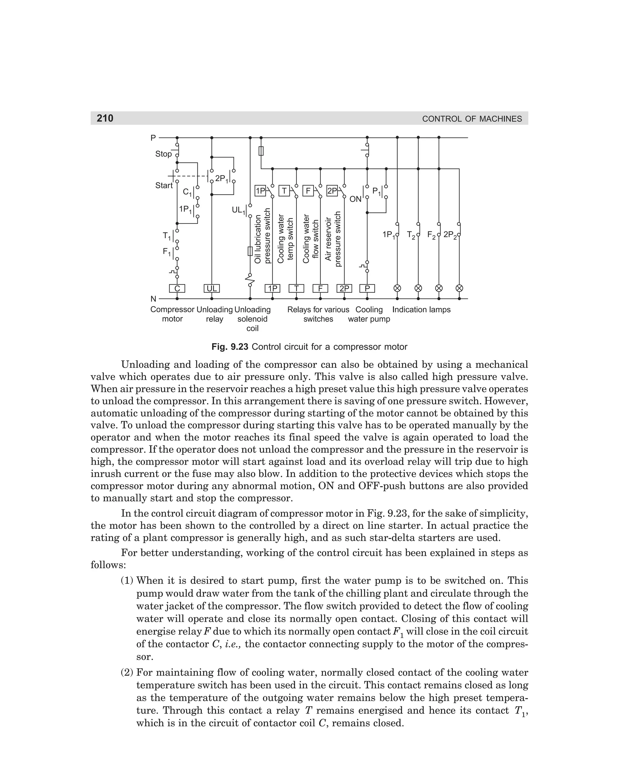 210

CONTROL OF MACHINES
P
Stop
2P1
1P

C1
UL1

UL
C
1P
N
Compressor Unloading Unloading
motor
relay
solenoid
coil

T

F

Air reservoir
pressure switch

F1

P1

2P

Cooling water
flow switch

T1

F

Cooling water
temp switch

1P1

T

ON

Oil lubrication
pressure switch

Start

2P

1P1

T2

F2 2P2

P

Relays for various Cooling Indication lamps
switches
water pump

Fig. 9.23 Control circuit for a compressor motor

Unloading and loading of the compressor can also be obtained by using a mechanical
valve which operates due to air pressure only. This valve is also called high pressure valve.
When air pressure in the reservoir reaches a high preset value this high pressure valve operates
to unload the compressor. In this arrangement there is saving of one pressure switch. However,
automatic unloading of the compressor during starting of the motor cannot be obtained by this
valve. To unload the compressor during starting this valve has to be operated manually by the
operator and when the motor reaches its final speed the valve is again operated to load the
compressor. If the operator does not unload the compressor and the pressure in the reservoir is
high, the compressor motor will start against load and its overload relay will trip due to high
inrush current or the fuse may also blow. In addition to the protective devices which stops the
compressor motor during any abnormal motion, ON and OFF-push buttons are also provided
to manually start and stop the compressor.
In the control circuit diagram of compressor motor in Fig. 9.23, for the sake of simplicity,
the motor has been shown to the controlled by a direct on line starter. In actual practice the
rating of a plant compressor is generally high, and as such star-delta starters are used.
For better understanding, working of the control circuit has been explained in steps as
follows:
(1) When it is desired to start pump, first the water pump is to be switched on. This
pump would draw water from the tank of the chilling plant and circulate through the
water jacket of the compressor. The flow switch provided to detect the flow of cooling
water will operate and close its normally open contact. Closing of this contact will
energise relay F due to which its normally open contact F1 will close in the coil circuit
of the contactor C, i.e., the contactor connecting supply to the motor of the compressor.
(2) For maintaining flow of cooling water, normally closed contact of the cooling water
temperature switch has been used in the circuit. This contact remains closed as long
as the temperature of the outgoing water remains below the high preset temperature. Through this contact a relay T remains energised and hence its contact T1,
which is in the circuit of contactor coil C, remains closed.

dharm
d:N-MachMac9-2.pm5

210

 