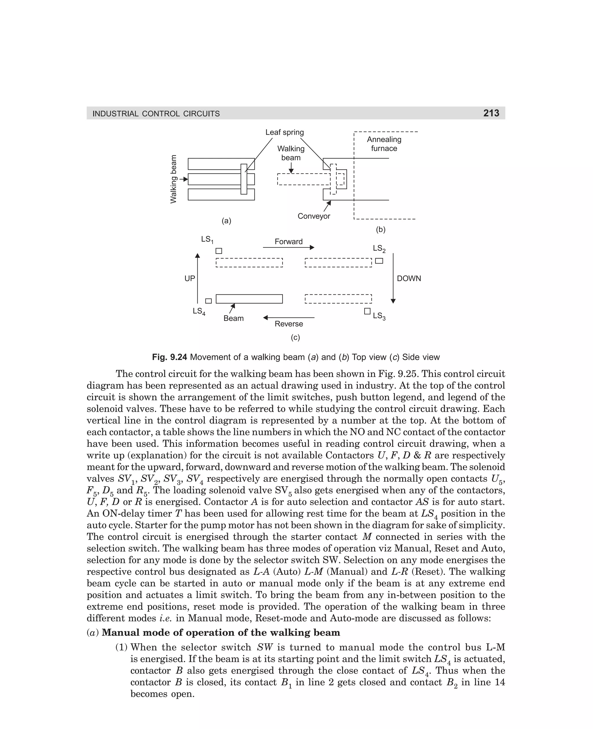 213

INDUSTRIAL CONTROL CIRCUITS

Leaf spring

Walking beam

Walking
beam

(a)

Annealing
furnace

Conveyor
(b)

LS1

Forward

LS2

UP

LS4

DOWN

Beam

Reverse

LS3

(c)

Fig. 9.24 Movement of a walking beam (a) and (b) Top view (c) Side view

The control circuit for the walking beam has been shown in Fig. 9.25. This control circuit
diagram has been represented as an actual drawing used in industry. At the top of the control
circuit is shown the arrangement of the limit switches, push button legend, and legend of the
solenoid valves. These have to be referred to while studying the control circuit drawing. Each
vertical line in the control diagram is represented by a number at the top. At the bottom of
each contactor, a table shows the line numbers in which the NO and NC contact of the contactor
have been used. This information becomes useful in reading control circuit drawing, when a
write up (explanation) for the circuit is not available Contactors U, F, D  R are respectively
meant for the upward, forward, downward and reverse motion of the walking beam. The solenoid
valves SV1, SV2, SV3, SV4 respectively are energised through the normally open contacts U5,
F5, D5 and R5. The loading solenoid valve SV5 also gets energised when any of the contactors,
U, F, D or R is energised. Contactor A is for auto selection and contactor AS is for auto start.
An ON-delay timer T has been used for allowing rest time for the beam at LS4 position in the
auto cycle. Starter for the pump motor has not been shown in the diagram for sake of simplicity.
The control circuit is energised through the starter contact M connected in series with the
selection switch. The walking beam has three modes of operation viz Manual, Reset and Auto,
selection for any mode is done by the selector switch SW. Selection on any mode energises the
respective control bus designated as L-A (Auto) L-M (Manual) and L-R (Reset). The walking
beam cycle can be started in auto or manual mode only if the beam is at any extreme end
position and actuates a limit switch. To bring the beam from any in-between position to the
extreme end positions, reset mode is provided. The operation of the walking beam in three
different modes i.e. in Manual mode, Reset-mode and Auto-mode are discussed as follows:
(a) Manual mode of operation of the walking beam
(1) When the selector switch SW is turned to manual mode the control bus L-M
is energised. If the beam is at its starting point and the limit switch LS4 is actuated,
contactor B also gets energised through the close contact of LS4. Thus when the
contactor B is closed, its contact B1 in line 2 gets closed and contact B2 in line 14
becomes open.

dharm
d:N-MachMac9-2.pm5

213

 