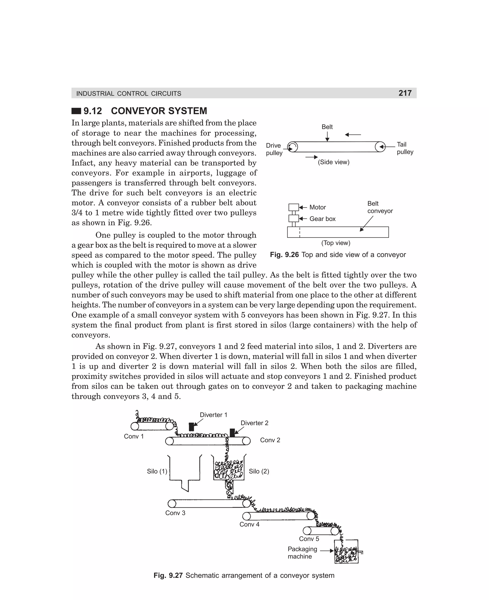 217

INDUSTRIAL CONTROL CIRCUITS

9.12 CONVEYOR SYSTEM
In large plants, materials are shifted from the place
of storage to near the machines for processing,
through belt conveyors. Finished products from the
machines are also carried away through conveyors.
Infact, any heavy material can be transported by
conveyors. For example in airports, luggage of
passengers is transferred through belt conveyors.
The drive for such belt conveyors is an electric
motor. A conveyor consists of a rubber belt about
3/4 to 1 metre wide tightly fitted over two pulleys
as shown in Fig. 9.26.

Belt
Tail
pulley

Drive
pulley
(Side view)

Motor

Belt
conveyor

Gear box

One pulley is coupled to the motor through
(Top view)
a gear box as the belt is required to move at a slower
Fig. 9.26 Top and side view of a conveyor
speed as compared to the motor speed. The pulley
which is coupled with the motor is shown as drive
pulley while the other pulley is called the tail pulley. As the belt is fitted tightly over the two
pulleys, rotation of the drive pulley will cause movement of the belt over the two pulleys. A
number of such conveyors may be used to shift material from one place to the other at different
heights. The number of conveyors in a system can be very large depending upon the requirement.
One example of a small conveyor system with 5 conveyors has been shown in Fig. 9.27. In this
system the final product from plant is first stored in silos (large containers) with the help of
conveyors.
As shown in Fig. 9.27, conveyors 1 and 2 feed material into silos, 1 and 2. Diverters are
provided on conveyor 2. When diverter 1 is down, material will fall in silos 1 and when diverter
1 is up and diverter 2 is down material will fall in silos 2. When both the silos are filled,
proximity switches provided in silos will actuate and stop conveyors 1 and 2. Finished product
from silos can be taken out through gates on to conveyor 2 and taken to packaging machine
through conveyors 3, 4 and 5.
Diverter 1
Diverter 2
Conv 1

Conv 2

Silo (1)

Silo (2)

Conv 3
Conv 4
Conv 5
Packaging
machine

Fig. 9.27 Schematic arrangement of a conveyor system

dharm
d:N-MachMac9-2.pm5

217

 