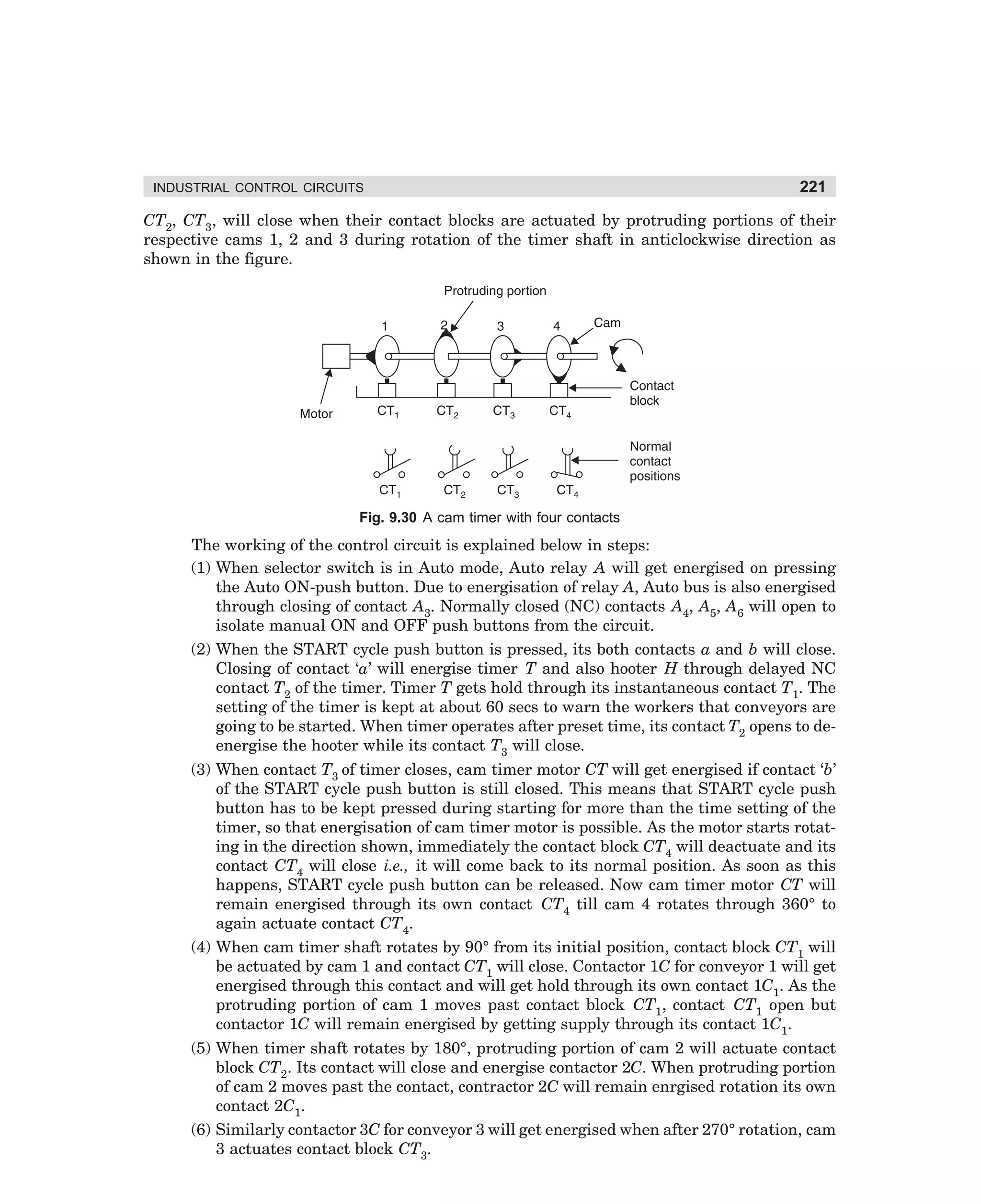 INDUSTRIAL CONTROL CIRCUITS

221

CT2, CT3, will close when their contact blocks are actuated by protruding portions of their
respective cams 1, 2 and 3 during rotation of the timer shaft in anticlockwise direction as
shown in the figure.

Fig. 9.30 A cam timer with four contacts

The working of the control circuit is explained below in steps:
(1) When selector switch is in Auto mode, Auto relay A will get energised on pressing
the Auto ON-push button. Due to energisation of relay A, Auto bus is also energised
through closing of contact A3. Normally closed (NC) contacts A4, A5, A6 will open to
isolate manual ON and OFF push buttons from the circuit.
(2) When the START cycle push button is pressed, its both contacts a and b will close.
Closing of contact ‘a’ will energise timer T and also hooter H through delayed NC
contact T2 of the timer. Timer T gets hold through its instantaneous contact T1. The
setting of the timer is kept at about 60 secs to warn the workers that conveyors are
going to be started. When timer operates after preset time, its contact T2 opens to deenergise the hooter while its contact T3 will close.
(3) When contact T3 of timer closes, cam timer motor CT will get energised if contact ‘b’
of the START cycle push button is still closed. This means that START cycle push
button has to be kept pressed during starting for more than the time setting of the
timer, so that energisation of cam timer motor is possible. As the motor starts rotating in the direction shown, immediately the contact block CT4 will deactuate and its
contact CT4 will close i.e., it will come back to its normal position. As soon as this
happens, START cycle push button can be released. Now cam timer motor CT will
remain energised through its own contact CT4 till cam 4 rotates through 360° to
again actuate contact CT4.
(4) When cam timer shaft rotates by 90° from its initial position, contact block CT1 will
be actuated by cam 1 and contact CT1 will close. Contactor 1C for conveyor 1 will get
energised through this contact and will get hold through its own contact 1C1. As the
protruding portion of cam 1 moves past contact block CT1, contact CT1 open but
contactor 1C will remain energised by getting supply through its contact 1C1.
(5) When timer shaft rotates by 180°, protruding portion of cam 2 will actuate contact
block CT2. Its contact will close and energise contactor 2C. When protruding portion
of cam 2 moves past the contact, contractor 2C will remain enrgised rotation its own
contact 2C1.
(6) Similarly contactor 3C for conveyor 3 will get energised when after 270° rotation, cam
3 actuates contact block CT3.

dharm
d:N-MachMac9-2.pm5

221

 