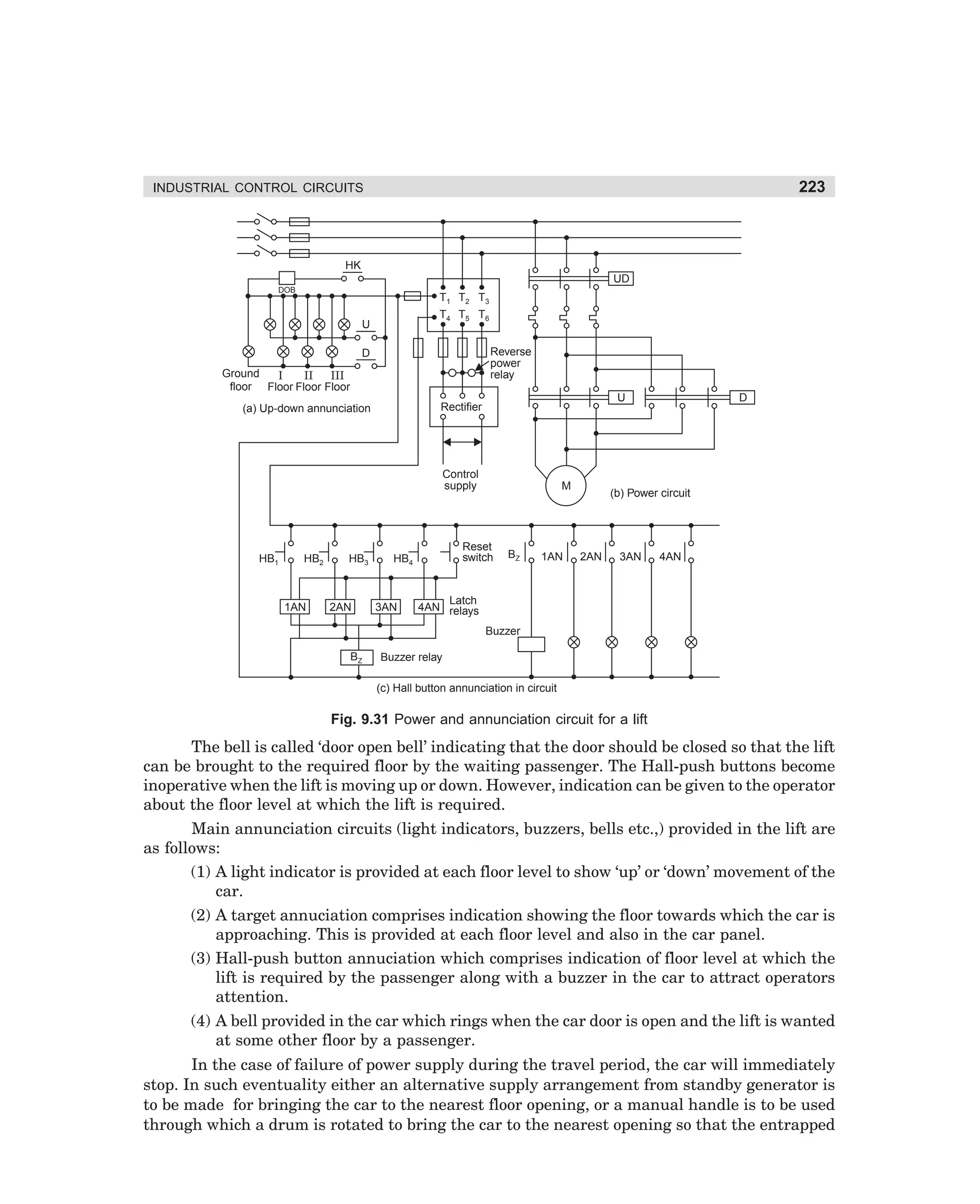 223

INDUSTRIAL CONTROL CIRCUITS

HK
UD
DOB

T1 T2 T3
T4 T5 T6

U

Reverse
power
relay

D
Ground
I
II
III
floor Floor Floor Floor

U

Rectifier

(a) Up-down annunciation

Control
supply

HB1

HB2

1AN

HB3

2AN

Reset
switch

HB4

3AN

M

BZ

1AN

D

(b) Power circuit

2AN

3AN

4AN

Latch
4AN relays
Buzzer

BZ

Buzzer relay
(c) Hall button annunciation in circuit

Fig. 9.31 Power and annunciation circuit for a lift

The bell is called ‘door open bell’ indicating that the door should be closed so that the lift
can be brought to the required floor by the waiting passenger. The Hall-push buttons become
inoperative when the lift is moving up or down. However, indication can be given to the operator
about the floor level at which the lift is required.
Main annunciation circuits (light indicators, buzzers, bells etc.,) provided in the lift are
as follows:
(1) A light indicator is provided at each floor level to show ‘up’ or ‘down’ movement of the
car.
(2) A target annuciation comprises indication showing the floor towards which the car is
approaching. This is provided at each floor level and also in the car panel.
(3) Hall-push button annuciation which comprises indication of floor level at which the
lift is required by the passenger along with a buzzer in the car to attract operators
attention.
(4) A bell provided in the car which rings when the car door is open and the lift is wanted
at some other floor by a passenger.
In the case of failure of power supply during the travel period, the car will immediately
stop. In such eventuality either an alternative supply arrangement from standby generator is
to be made for bringing the car to the nearest floor opening, or a manual handle is to be used
through which a drum is rotated to bring the car to the nearest opening so that the entrapped

dharm
d:N-MachMac9-2.pm5

223

 