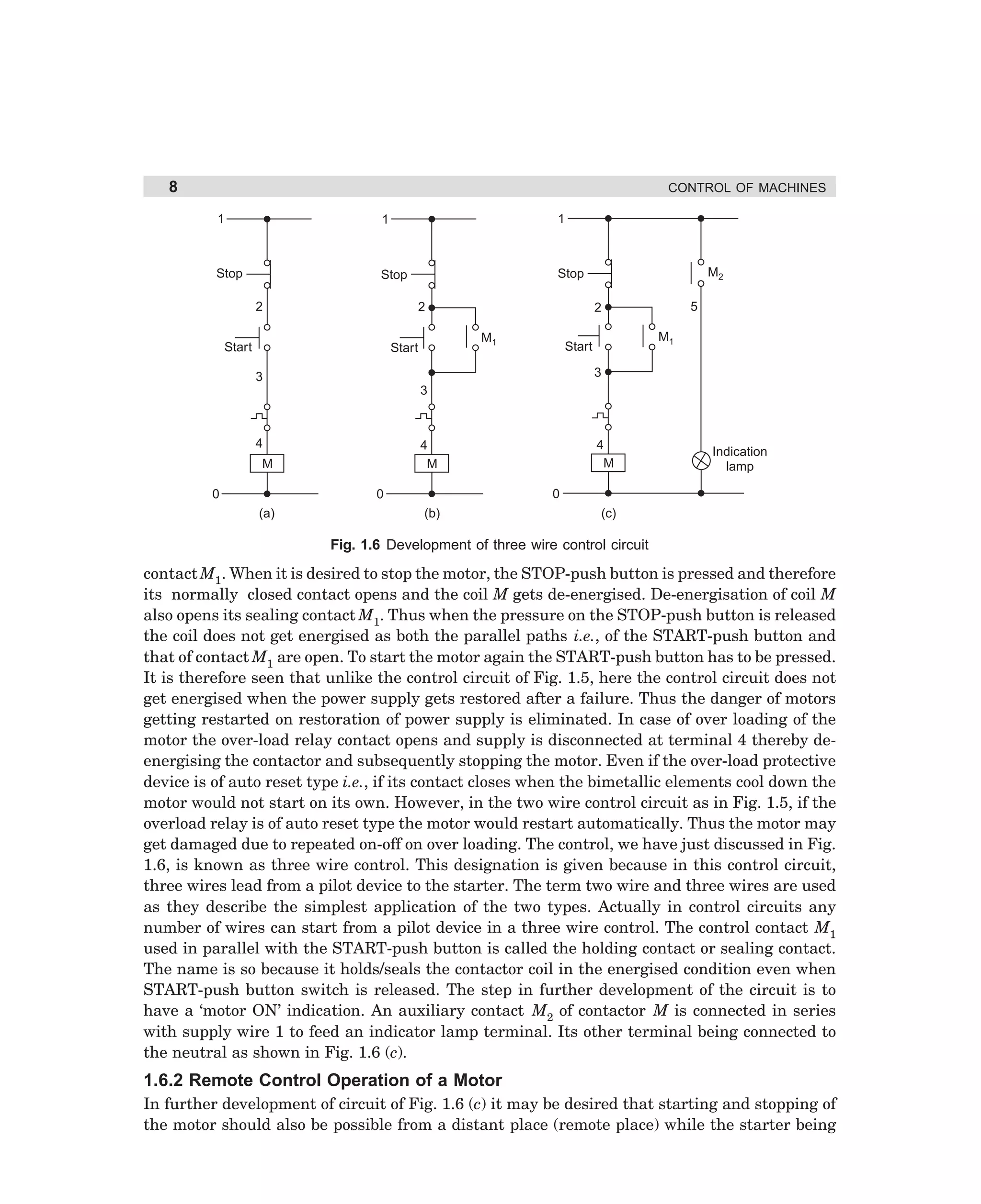 8

CONTROL OF MACHINES
1

1

1

Stop

Stop

Stop

2

2

Start

5

2
M1

Start

M2

M1

Start
3

3
3

4

4
M

4
M

M
0

0

0
(a)

Indication
lamp

(b)

(c)

Fig. 1.6 Development of three wire control circuit

contact M1. When it is desired to stop the motor, the STOP-push button is pressed and therefore
its normally closed contact opens and the coil M gets de-energised. De-energisation of coil M
also opens its sealing contact M1. Thus when the pressure on the STOP-push button is released
the coil does not get energised as both the parallel paths i.e., of the START-push button and
that of contact M1 are open. To start the motor again the START-push button has to be pressed.
It is therefore seen that unlike the control circuit of Fig. 1.5, here the control circuit does not
get energised when the power supply gets restored after a failure. Thus the danger of motors
getting restarted on restoration of power supply is eliminated. In case of over loading of the
motor the over-load relay contact opens and supply is disconnected at terminal 4 thereby deenergising the contactor and subsequently stopping the motor. Even if the over-load protective
device is of auto reset type i.e., if its contact closes when the bimetallic elements cool down the
motor would not start on its own. However, in the two wire control circuit as in Fig. 1.5, if the
overload relay is of auto reset type the motor would restart automatically. Thus the motor may
get damaged due to repeated on-off on over loading. The control, we have just discussed in Fig.
1.6, is known as three wire control. This designation is given because in this control circuit,
three wires lead from a pilot device to the starter. The term two wire and three wires are used
as they describe the simplest application of the two types. Actually in control circuits any
number of wires can start from a pilot device in a three wire control. The control contact M1
used in parallel with the START-push button is called the holding contact or sealing contact.
The name is so because it holds/seals the contactor coil in the energised condition even when
START-push button switch is released. The step in further development of the circuit is to
have a ‘motor ON’ indication. An auxiliary contact M2 of contactor M is connected in series
with supply wire 1 to feed an indicator lamp terminal. Its other terminal being connected to
the neutral as shown in Fig. 1.6 (c).

1.6.2 Remote Control Operation of a Motor
In further development of circuit of Fig. 1.6 (c) it may be desired that starting and stopping of
the motor should also be possible from a distant place (remote place) while the starter being

dharm
d:N-MachMac1-1.pm5

8

 