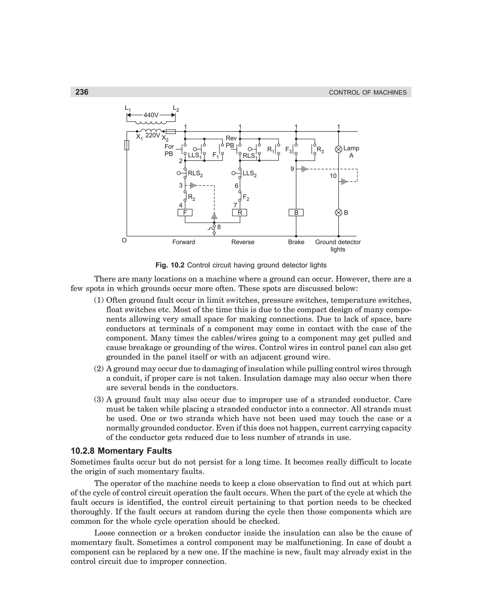236

CONTROL OF MACHINES
L1

440V

L2
1

X1 220V X2
For
PB

1

1

Rev
PB
LLS1

2

F1

RLS1

RLS2

LLS2

3

R1

F3

1
Lamp
A

R3

9
10

6
R2

F2

4

7
F

R

B

B

8
O

Forward

Reverse

Brake

Ground detector
lights

Fig. 10.2 Control circuit having ground detector lights

There are many locations on a machine where a ground can occur. However, there are a
few spots in which grounds occur more often. These spots are discussed below:
(1) Often ground fault occur in limit switches, pressure switches, temperature switches,
float switches etc. Most of the time this is due to the compact design of many components allowing very small space for making connections. Due to lack of space, bare
conductors at terminals of a component may come in contact with the case of the
component. Many times the cables/wires going to a component may get pulled and
cause breakage or grounding of the wires. Control wires in control panel can also get
grounded in the panel itself or with an adjacent ground wire.
(2) A ground may occur due to damaging of insulation while pulling control wires through
a conduit, if proper care is not taken. Insulation damage may also occur when there
are several bends in the conductors.
(3) A ground fault may also occur due to improper use of a stranded conductor. Care
must be taken while placing a stranded conductor into a connector. All strands must
be used. One or two strands which have not been used may touch the case or a
normally grounded conductor. Even if this does not happen, current carrying capacity
of the conductor gets reduced due to less number of strands in use.

10.2.8 Momentary Faults
Sometimes faults occur but do not persist for a long time. It becomes really difficult to locate
the origin of such momentary faults.
The operator of the machine needs to keep a close observation to find out at which part
of the cycle of control circuit operation the fault occurs. When the part of the cycle at which the
fault occurs is identified, the control circuit pertaining to that portion needs to be checked
thoroughly. If the fault occurs at random during the cycle then those components which are
common for the whole cycle operation should be checked.
Loose connection or a broken conductor inside the insulation can also be the cause of
momentary fault. Sometimes a control component may be malfunctioning. In case of doubt a
component can be replaced by a new one. If the machine is new, fault may already exist in the
control circuit due to improper connection.

dharm
d:N-MachMac10-1.pm5

236

 