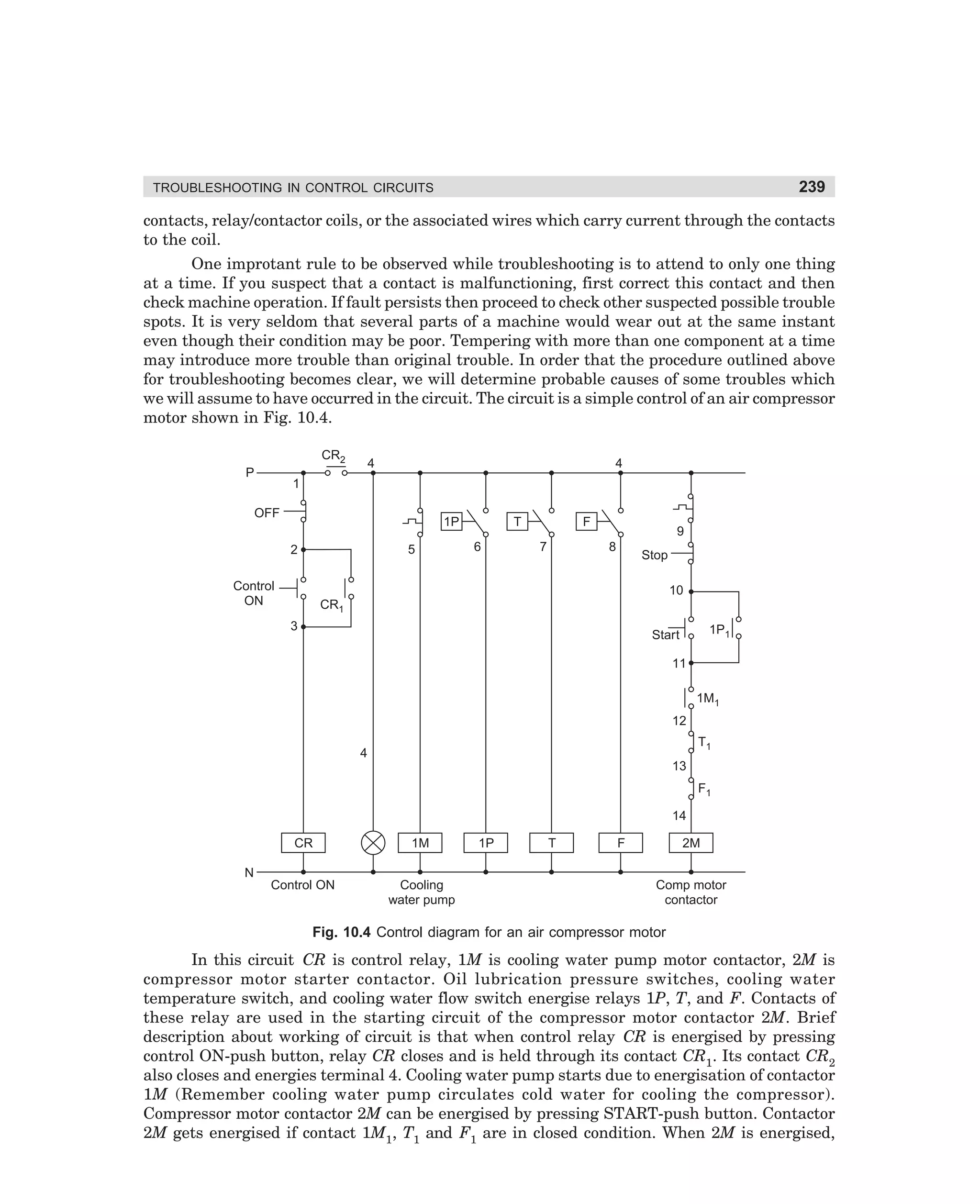 239

TROUBLESHOOTING IN CONTROL CIRCUITS

contacts, relay/contactor coils, or the associated wires which carry current through the contacts
to the coil.
One improtant rule to be observed while troubleshooting is to attend to only one thing
at a time. If you suspect that a contact is malfunctioning, first correct this contact and then
check machine operation. If fault persists then proceed to check other suspected possible trouble
spots. It is very seldom that several parts of a machine would wear out at the same instant
even though their condition may be poor. Tempering with more than one component at a time
may introduce more trouble than original trouble. In order that the procedure outlined above
for troubleshooting becomes clear, we will determine probable causes of some troubles which
we will assume to have occurred in the circuit. The circuit is a simple control of an air compressor
motor shown in Fig. 10.4.
CR2
P

4

4

1
OFF

1P
5

2
Control
ON

T
6

F
7

9
8

Stop
10

CR1
3

1P1

Start
11

1M1
12
T1

4
13

F1
14
CR

1M

Control ON

Cooling
water pump

1P

T

F

2M

N
Comp motor
contactor

Fig. 10.4 Control diagram for an air compressor motor

In this circuit CR is control relay, 1M is cooling water pump motor contactor, 2M is
compressor motor starter contactor. Oil lubrication pressure switches, cooling water
temperature switch, and cooling water flow switch energise relays 1P, T, and F. Contacts of
these relay are used in the starting circuit of the compressor motor contactor 2M. Brief
description about working of circuit is that when control relay CR is energised by pressing
control ON-push button, relay CR closes and is held through its contact CR1. Its contact CR2
also closes and energies terminal 4. Cooling water pump starts due to energisation of contactor
1M (Remember cooling water pump circulates cold water for cooling the compressor).
Compressor motor contactor 2M can be energised by pressing START-push button. Contactor
2M gets energised if contact 1M1, T1 and F1 are in closed condition. When 2M is energised,

dharm
d:N-MachMac10-1.pm5

239

 