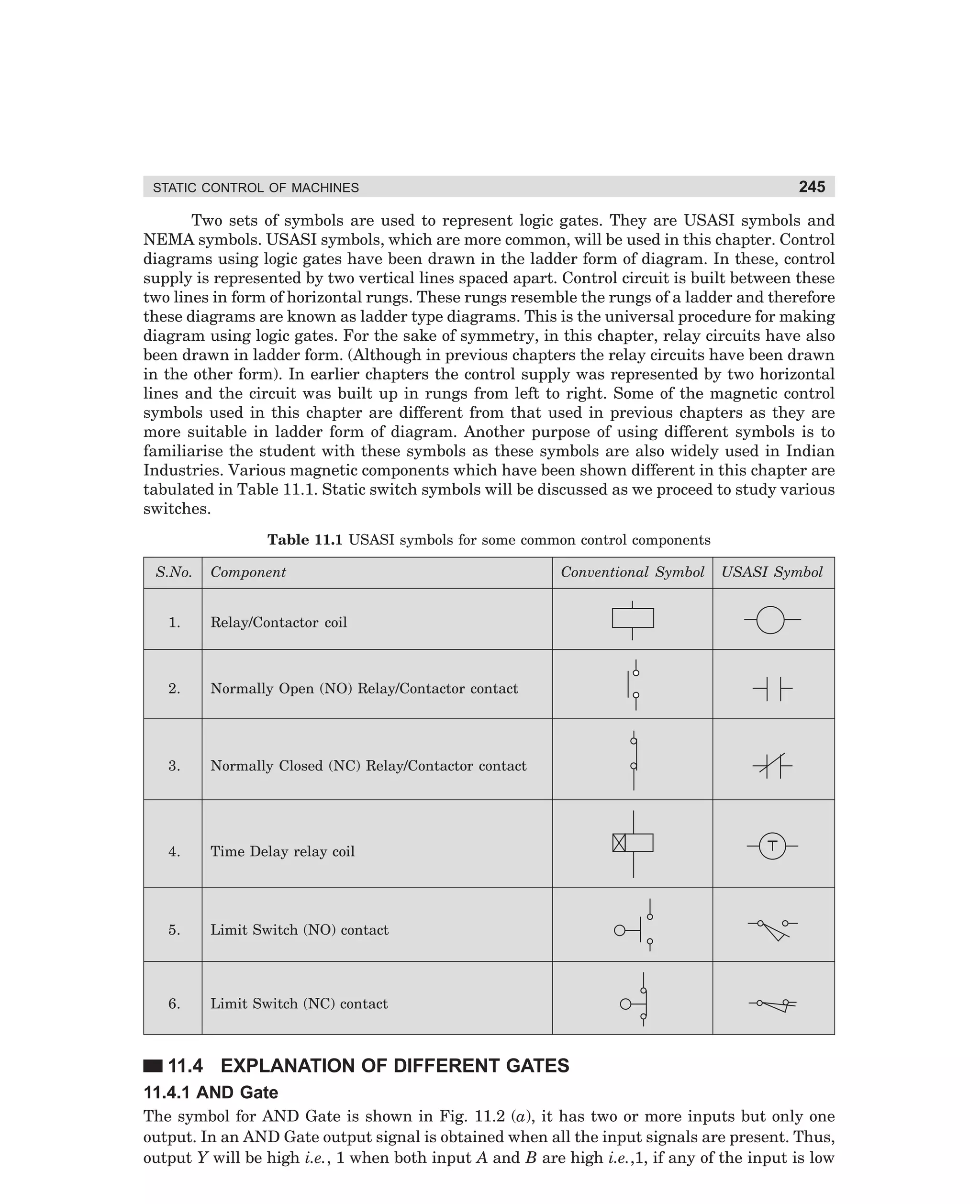 245

STATIC CONTROL OF MACHINES

Two sets of symbols are used to represent logic gates. They are USASI symbols and
NEMA symbols. USASI symbols, which are more common, will be used in this chapter. Control
diagrams using logic gates have been drawn in the ladder form of diagram. In these, control
supply is represented by two vertical lines spaced apart. Control circuit is built between these
two lines in form of horizontal rungs. These rungs resemble the rungs of a ladder and therefore
these diagrams are known as ladder type diagrams. This is the universal procedure for making
diagram using logic gates. For the sake of symmetry, in this chapter, relay circuits have also
been drawn in ladder form. (Although in previous chapters the relay circuits have been drawn
in the other form). In earlier chapters the control supply was represented by two horizontal
lines and the circuit was built up in rungs from left to right. Some of the magnetic control
symbols used in this chapter are different from that used in previous chapters as they are
more suitable in ladder form of diagram. Another purpose of using different symbols is to
familiarise the student with these symbols as these symbols are also widely used in Indian
Industries. Various magnetic components which have been shown different in this chapter are
tabulated in Table 11.1. Static switch symbols will be discussed as we proceed to study various
switches.
Table 11.1 USASI symbols for some common control components
S.No.

Component

Conventional Symbol

1.

Relay/Contactor coil

2.

Normally Open (NO) Relay/Contactor contact

3.

Normally Closed (NC) Relay/Contactor contact

4.

Time Delay relay coil

5.

Limit Switch (NO) contact

6.

USASI Symbol

Limit Switch (NC) contact

11.4 EXPLANATION OF DIFFERENT GATES
11.4.1 AND Gate
The symbol for AND Gate is shown in Fig. 11.2 (a), it has two or more inputs but only one
output. In an AND Gate output signal is obtained when all the input signals are present. Thus,
output Y will be high i.e., 1 when both input A and B are high i.e.,1, if any of the input is low

dharm
d:N-MachMac11-1.pm5

245

 