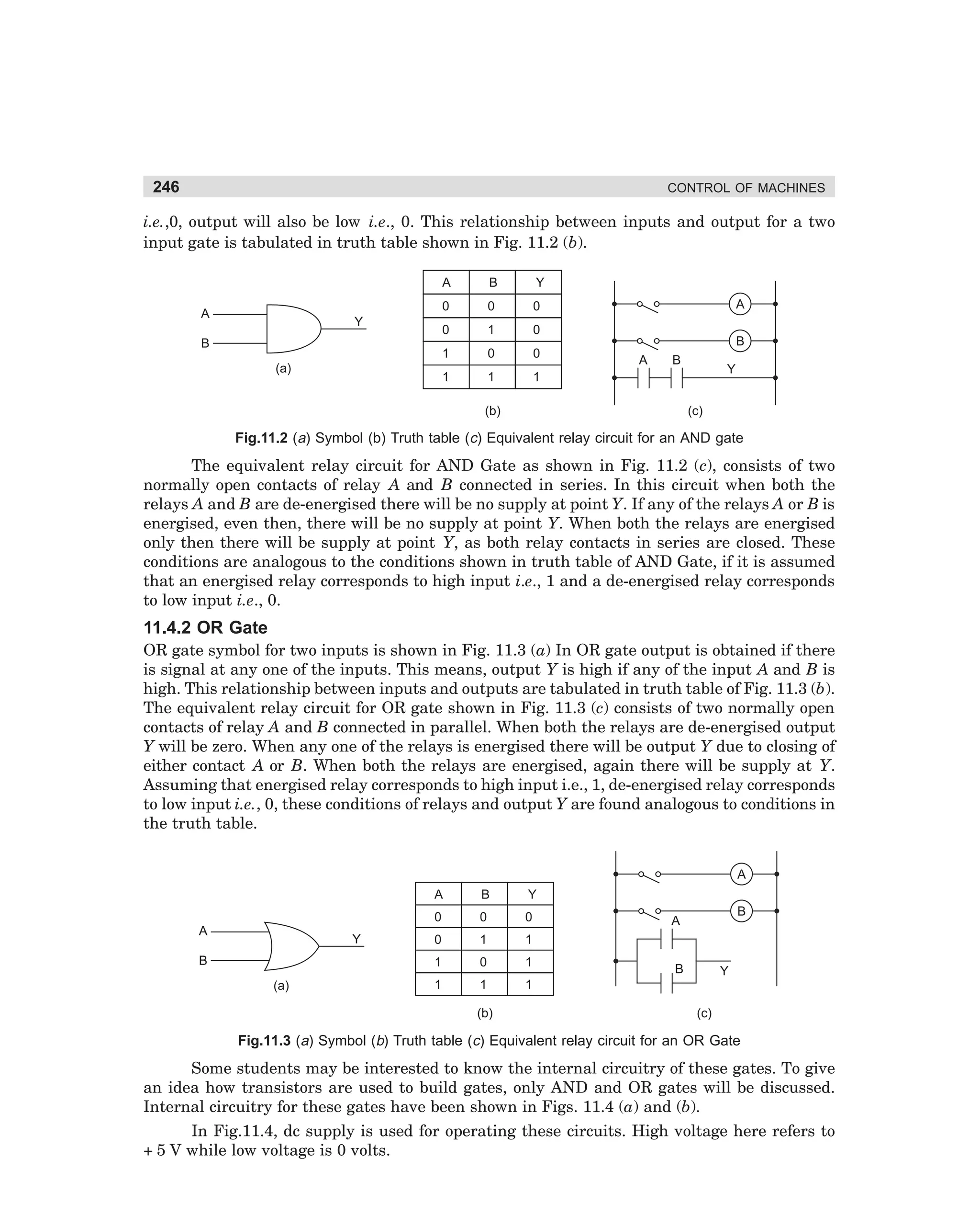 246

CONTROL OF MACHINES

i.e.,0, output will also be low i.e., 0. This relationship between inputs and output for a two
input gate is tabulated in truth table shown in Fig. 11.2 (b).
A

1

0

0

0

1

(a)

0

1

B

0

0

Y

Y

0

A

B

1

1

A
B
A

B

Y
(c)

(b)

Fig.11.2 (a) Symbol (b) Truth table (c) Equivalent relay circuit for an AND gate

The equivalent relay circuit for AND Gate as shown in Fig. 11.2 (c), consists of two
normally open contacts of relay A and B connected in series. In this circuit when both the
relays A and B are de-energised there will be no supply at point Y. If any of the relays A or B is
energised, even then, there will be no supply at point Y. When both the relays are energised
only then there will be supply at point Y, as both relay contacts in series are closed. These
conditions are analogous to the conditions shown in truth table of AND Gate, if it is assumed
that an energised relay corresponds to high input i.e., 1 and a de-energised relay corresponds
to low input i.e., 0.

11.4.2 OR Gate
OR gate symbol for two inputs is shown in Fig. 11.3 (a) In OR gate output is obtained if there
is signal at any one of the inputs. This means, output Y is high if any of the input A and B is
high. This relationship between inputs and outputs are tabulated in truth table of Fig. 11.3 (b).
The equivalent relay circuit for OR gate shown in Fig. 11.3 (c) consists of two normally open
contacts of relay A and B connected in parallel. When both the relays are de-energised output
Y will be zero. When any one of the relays is energised there will be output Y due to closing of
either contact A or B. When both the relays are energised, again there will be supply at Y.
Assuming that energised relay corresponds to high input i.e., 1, de-energised relay corresponds
to low input i.e., 0, these conditions of relays and output Y are found analogous to conditions in
the truth table.
A
A

0

0

1

1

0

1

1

(a)

0

1

Y

B

Y

0
A

B

1

1

(b)

B

A

B

Y
(c)

Fig.11.3 (a) Symbol (b) Truth table (c) Equivalent relay circuit for an OR Gate

Some students may be interested to know the internal circuitry of these gates. To give
an idea how transistors are used to build gates, only AND and OR gates will be discussed.
Internal circuitry for these gates have been shown in Figs. 11.4 (a) and (b).
In Fig.11.4, dc supply is used for operating these circuits. High voltage here refers to
+ 5 V while low voltage is 0 volts.

dharm
d:N-MachMac11-1.pm5

246

 