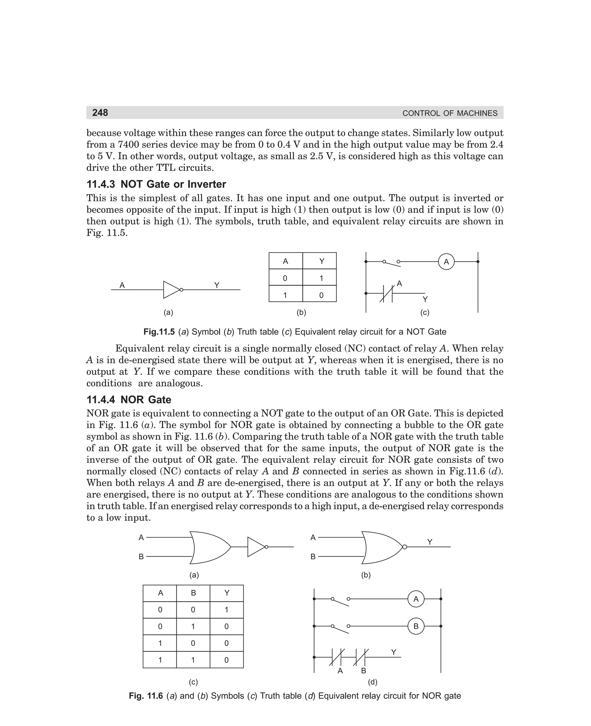 248

CONTROL OF MACHINES

because voltage within these ranges can force the output to change states. Similarly low output
from a 7400 series device may be from 0 to 0.4 V and in the high output value may be from 2.4
to 5 V. In other words, output voltage, as small as 2.5 V, is considered high as this voltage can
drive the other TTL circuits.

11.4.3 NOT Gate or Inverter
This is the simplest of all gates. It has one input and one output. The output is inverted or
becomes opposite of the input. If input is high (1) then output is low (0) and if input is low (0)
then output is high (1). The symbols, truth table, and equivalent relay circuits are shown in
Fig. 11.5.
A
0

Y

(a)

1

1

A

Y

0

A
A
Y
(c)

(b)

Fig.11.5 (a) Symbol (b) Truth table (c) Equivalent relay circuit for a NOT Gate

Equivalent relay circuit is a single normally closed (NC) contact of relay A. When relay
A is in de-energised state there will be output at Y, whereas when it is energised, there is no
output at Y. If we compare these conditions with the truth table it will be found that the
conditions are analogous.

11.4.4 NOR Gate
NOR gate is equivalent to connecting a NOT gate to the output of an OR Gate. This is depicted
in Fig. 11.6 (a). The symbol for NOR gate is obtained by connecting a bubble to the OR gate
symbol as shown in Fig. 11.6 (b). Comparing the truth table of a NOR gate with the truth table
of an OR gate it will be observed that for the same inputs, the output of NOR gate is the
inverse of the output of OR gate. The equivalent relay circuit for NOR gate consists of two
normally closed (NC) contacts of relay A and B connected in series as shown in Fig.11.6 (d).
When both relays A and B are de-energised, there is an output at Y. If any or both the relays
are energised, there is no output at Y. These conditions are analogous to the conditions shown
in truth table. If an energised relay corresponds to a high input, a de-energised relay corresponds
to a low input.
A

A

B

B

Y

(a)

(b)

A

B

Y

0

0

1

0

1

0

1

0

0

1

1

0

A

B
Y
A

(c)

B
(d)

Fig. 11.6 (a) and (b) Symbols (c) Truth table (d) Equivalent relay circuit for NOR gate

dharm
d:N-MachMac11-1.pm5

248

 