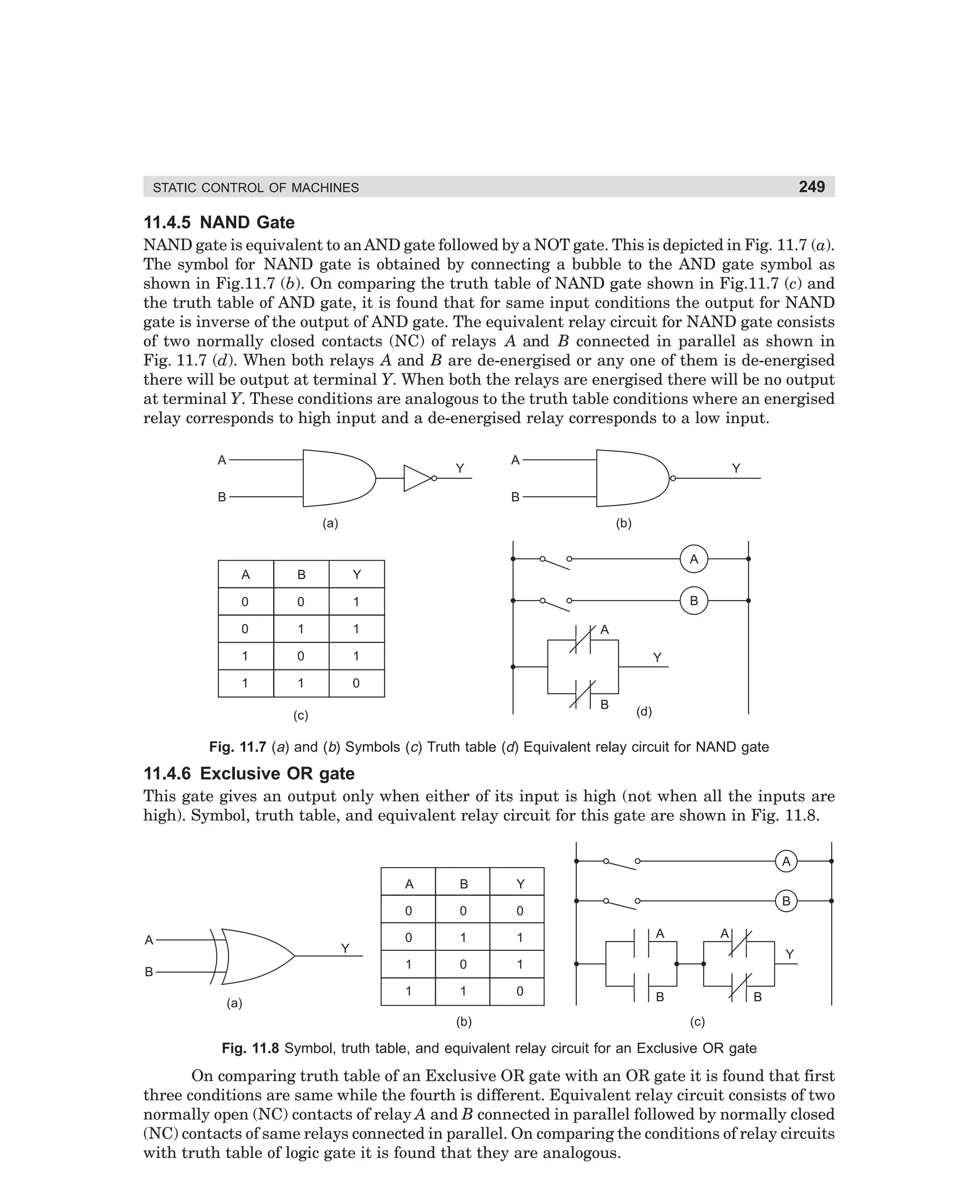 249

STATIC CONTROL OF MACHINES

11.4.5 NAND Gate
NAND gate is equivalent to an AND gate followed by a NOT gate. This is depicted in Fig. 11.7 (a).
The symbol for NAND gate is obtained by connecting a bubble to the AND gate symbol as
shown in Fig.11.7 (b). On comparing the truth table of NAND gate shown in Fig.11.7 (c) and
the truth table of AND gate, it is found that for same input conditions the output for NAND
gate is inverse of the output of AND gate. The equivalent relay circuit for NAND gate consists
of two normally closed contacts (NC) of relays A and B connected in parallel as shown in
Fig. 11.7 (d). When both relays A and B are de-energised or any one of them is de-energised
there will be output at terminal Y. When both the relays are energised there will be no output
at terminal Y. These conditions are analogous to the truth table conditions where an energised
relay corresponds to high input and a de-energised relay corresponds to a low input.
A

Y

B

A

Y

B
(a)

(b)
A

A

B

Y

0

0

1

0

1

1

1

0

1

1

1

0

B
A
Y

B

(c)

(d)

Fig. 11.7 (a) and (b) Symbols (c) Truth table (d) Equivalent relay circuit for NAND gate

11.4.6 Exclusive OR gate
This gate gives an output only when either of its input is high (not when all the inputs are
high). Symbol, truth table, and equivalent relay circuit for this gate are shown in Fig. 11.8.
A
A

(a)

0

0

1

1

0

1

1

B

0

1

Y

Y

0
A

B

1

0

(b)

B
A

A
Y

B

B
(c)

Fig. 11.8 Symbol, truth table, and equivalent relay circuit for an Exclusive OR gate

On comparing truth table of an Exclusive OR gate with an OR gate it is found that first
three conditions are same while the fourth is different. Equivalent relay circuit consists of two
normally open (NC) contacts of relay A and B connected in parallel followed by normally closed
(NC) contacts of same relays connected in parallel. On comparing the conditions of relay circuits
with truth table of logic gate it is found that they are analogous.

dharm
d:N-MachMac11-1.pm5

249

 