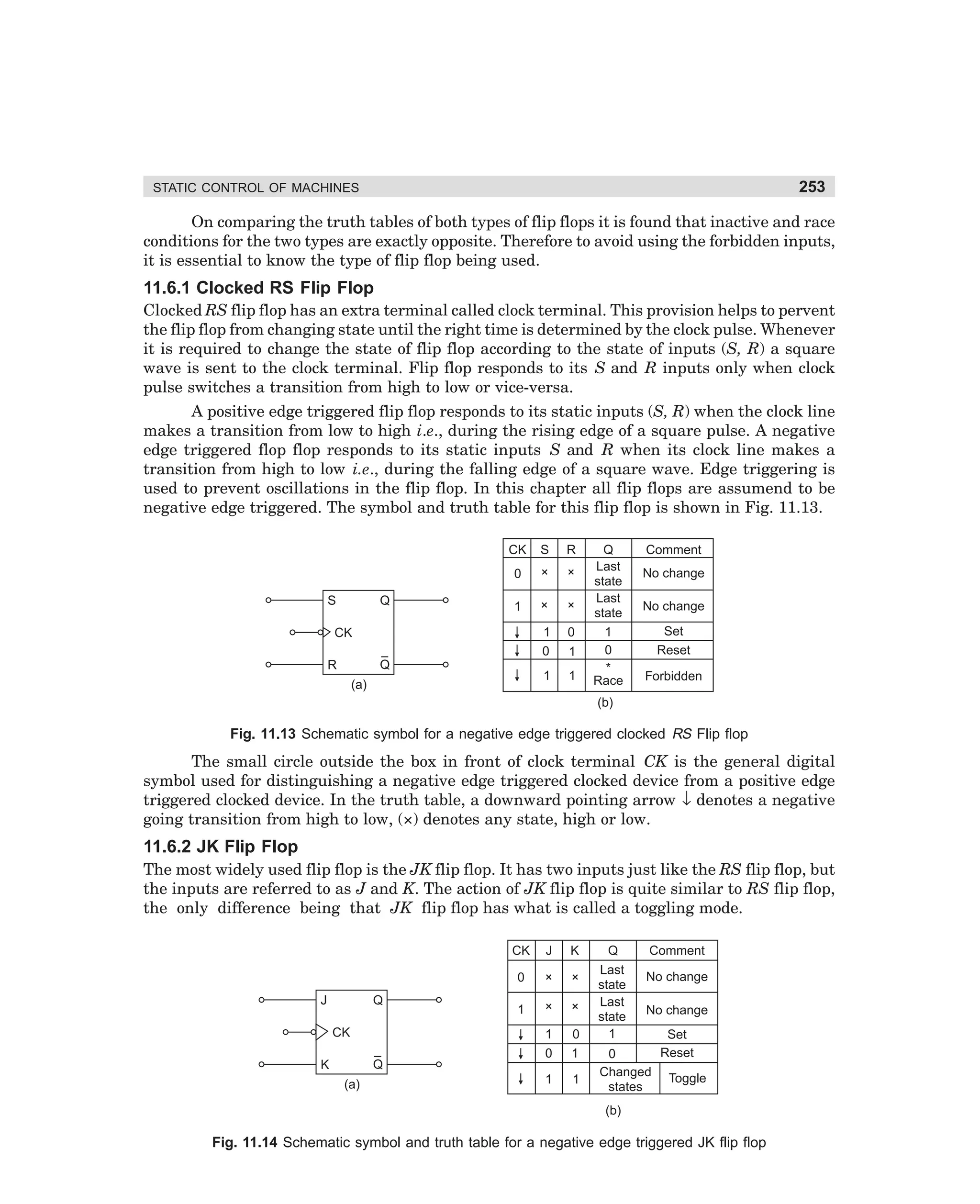 253

STATIC CONTROL OF MACHINES

On comparing the truth tables of both types of flip flops it is found that inactive and race
conditions for the two types are exactly opposite. Therefore to avoid using the forbidden inputs,
it is essential to know the type of flip flop being used.

11.6.1 Clocked RS Flip Flop
Clocked RS flip flop has an extra terminal called clock terminal. This provision helps to pervent
the flip flop from changing state until the right time is determined by the clock pulse. Whenever
it is required to change the state of flip flop according to the state of inputs (S, R) a square
wave is sent to the clock terminal. Flip flop responds to its S and R inputs only when clock
pulse switches a transition from high to low or vice-versa.
A positive edge triggered flip flop responds to its static inputs (S, R) when the clock line
makes a transition from low to high i.e., during the rising edge of a square pulse. A negative
edge triggered flop flop responds to its static inputs S and R when its clock line makes a
transition from high to low i.e., during the falling edge of a square wave. Edge triggering is
used to prevent oscillations in the flip flop. In this chapter all flip flops are assumend to be
negative edge triggered. The symbol and truth table for this flip flop is shown in Fig. 11.13.
CK

Q

R

0
S

S
×

×

1

×

×

1
0

0

1

1

CK
–
Q

R
(a)

1

Q
Last
state
Last
state
1
0
*
Race

Comment
No change
No change
Set
Reset
Forbidden

(b)

Fig. 11.13 Schematic symbol for a negative edge triggered clocked RS Flip flop

The small circle outside the box in front of clock terminal CK is the general digital
symbol used for distinguishing a negative edge triggered clocked device from a positive edge
triggered clocked device. In the truth table, a downward pointing arrow ↓ denotes a negative
going transition from high to low, (×) denotes any state, high or low.

11.6.2 JK Flip Flop
The most widely used flip flop is the JK flip flop. It has two inputs just like the RS flip flop, but
the inputs are referred to as J and K. The action of JK flip flop is quite similar to RS flip flop,
the only difference being that JK flip flop has what is called a toggling mode.
CK

J

K

0
J

Q
CK
–
Q

K
(a)

×

×

1

×

×

1
0

0
1

1

1

Q
Last
state
Last
state
1

Comment
No change
No change

Set
Reset
0
Changed Toggle
states
(b)

Fig. 11.14 Schematic symbol and truth table for a negative edge triggered JK flip flop

dharm
d:N-MachMac11-1.pm5

253

 