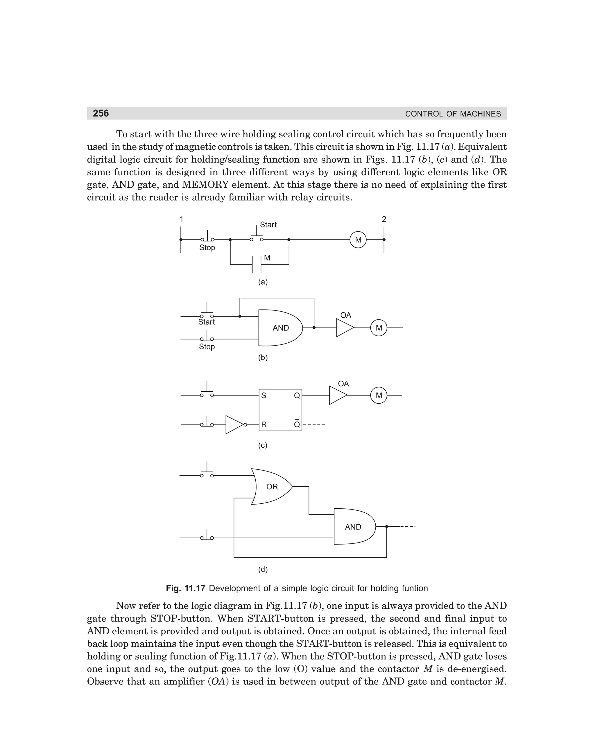 256

CONTROL OF MACHINES

To start with the three wire holding sealing control circuit which has so frequently been
used in the study of magnetic controls is taken. This circuit is shown in Fig. 11.17 (a). Equivalent
digital logic circuit for holding/sealing function are shown in Figs. 11.17 (b), (c) and (d). The
same function is designed in three different ways by using different logic elements like OR
gate, AND gate, and MEMORY element. At this stage there is no need of explaining the first
circuit as the reader is already familiar with relay circuits.
1

2

Start
M
Stop
M
(a)

OA

Start

M

AND

Stop
(b)
OA
S

R

M

Q
–
Q

(c)

OR

AND

(d)

Fig. 11.17 Development of a simple logic circuit for holding funtion

Now refer to the logic diagram in Fig.11.17 (b), one input is always provided to the AND
gate through STOP-button. When START-button is pressed, the second and final input to
AND element is provided and output is obtained. Once an output is obtained, the internal feed
back loop maintains the input even though the START-button is released. This is equivalent to
holding or sealing function of Fig.11.17 (a). When the STOP-button is pressed, AND gate loses
one input and so, the output goes to the low (O) value and the contactor M is de-energised.
Observe that an amplifier (OA) is used in between output of the AND gate and contactor M.

dharm
d:N-MachMac11-1.pm5

256

 