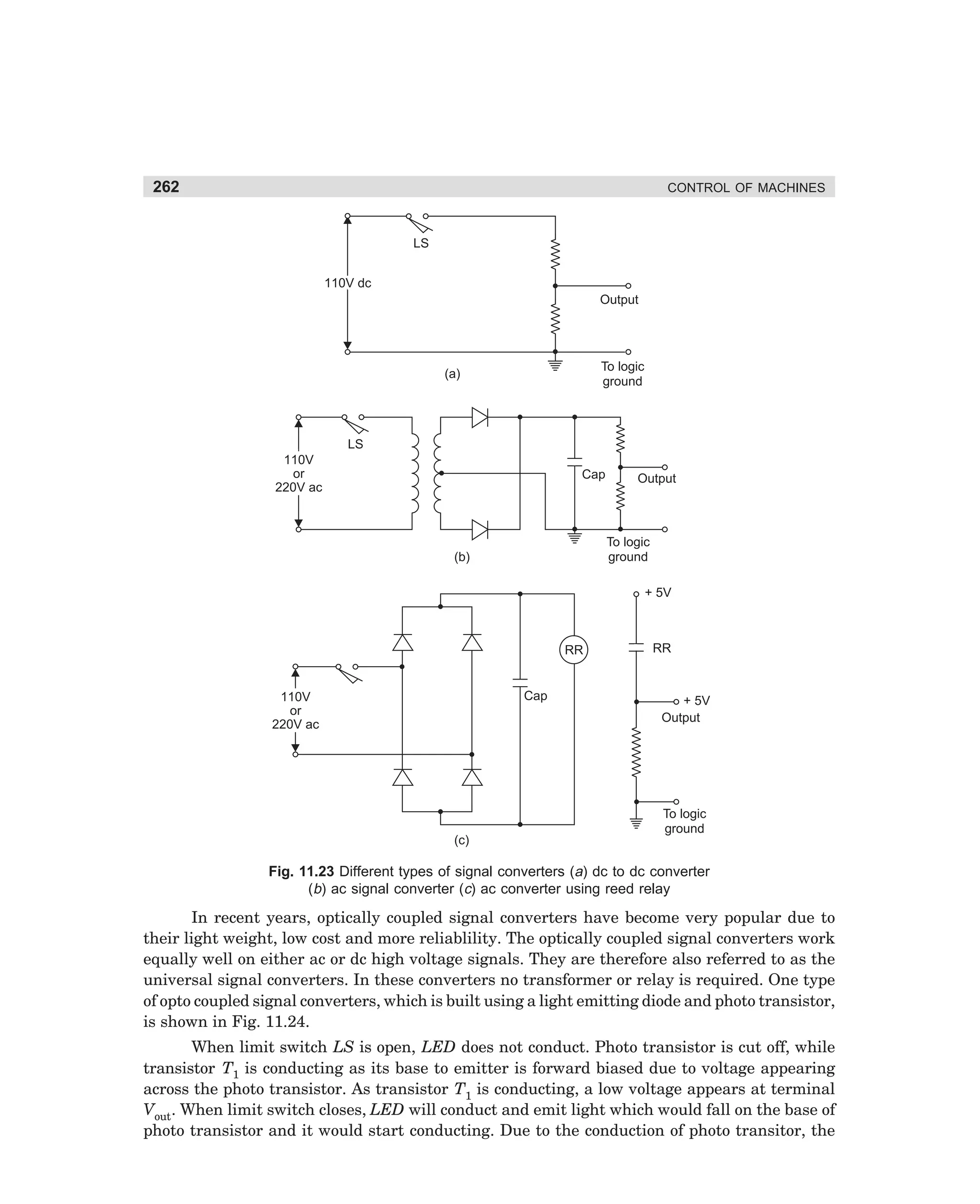 262

CONTROL OF MACHINES

LS
110V dc
Output

To logic
ground

(a)

LS
110V
or
220V ac

Cap

Output

To logic
ground

(b)

+ 5V

RR

Cap

110V
or
220V ac

(c)

RR

+ 5V
Output

To logic
ground

Fig. 11.23 Different types of signal converters (a) dc to dc converter
(b) ac signal converter (c) ac converter using reed relay

In recent years, optically coupled signal converters have become very popular due to
their light weight, low cost and more reliablility. The optically coupled signal converters work
equally well on either ac or dc high voltage signals. They are therefore also referred to as the
universal signal converters. In these converters no transformer or relay is required. One type
of opto coupled signal converters, which is built using a light emitting diode and photo transistor,
is shown in Fig. 11.24.
When limit switch LS is open, LED does not conduct. Photo transistor is cut off, while
transistor T1 is conducting as its base to emitter is forward biased due to voltage appearing
across the photo transistor. As transistor T1 is conducting, a low voltage appears at terminal
Vout. When limit switch closes, LED will conduct and emit light which would fall on the base of
photo transistor and it would start conducting. Due to the conduction of photo transitor, the

dharm
d:N-MachMac11-1.pm5

262

 