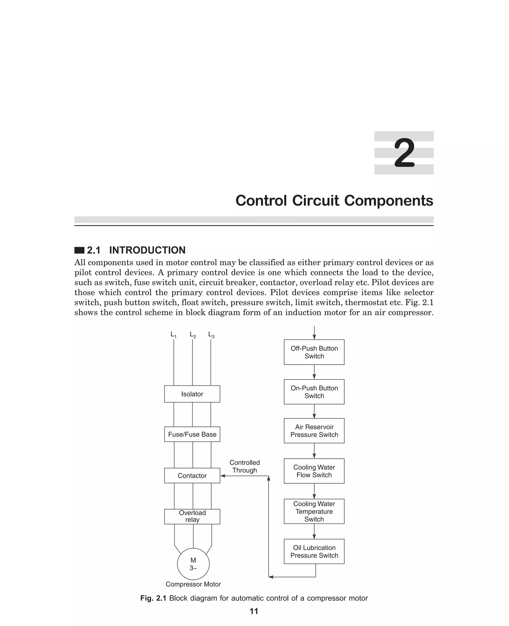 Control Circuit Components
2.1 INTRODUCTION
All components used in motor control may be classified as either primary control devices or as
pilot control devices. A primary control device is one which connects the load to the device,
such as switch, fuse switch unit, circuit breaker, contactor, overload relay etc. Pilot devices are
those which control the primary control devices. Pilot devices comprise items like selector
switch, push button switch, float switch, pressure switch, limit switch, thermostat etc. Fig. 2.1
shows the control scheme in block diagram form of an induction motor for an air compressor.

Fig. 2.1 Block diagram for automatic control of a compressor motor

11

 