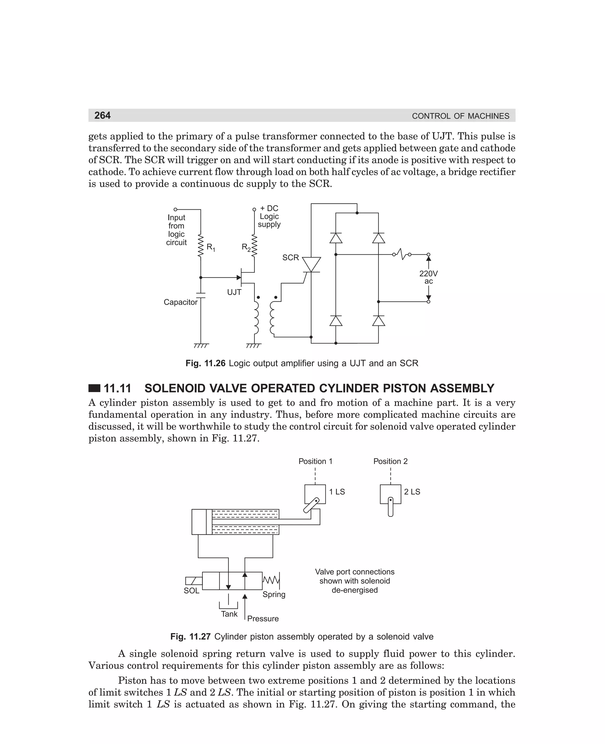 264

CONTROL OF MACHINES

gets applied to the primary of a pulse transformer connected to the base of UJT. This pulse is
transferred to the secondary side of the transformer and gets applied between gate and cathode
of SCR. The SCR will trigger on and will start conducting if its anode is positive with respect to
cathode. To achieve current flow through load on both half cycles of ac voltage, a bridge rectifier
is used to provide a continuous dc supply to the SCR.
+ DC
Logic
supply

Input
from
logic
circuit

R1

R2
SCR
220V
ac
UJT

Capacitor

Fig. 11.26 Logic output amplifier using a UJT and an SCR

11.11

SOLENOID VALVE OPERATED CYLINDER PISTON ASSEMBLY

A cylinder piston assembly is used to get to and fro motion of a machine part. It is a very
fundamental operation in any industry. Thus, before more complicated machine circuits are
discussed, it will be worthwhile to study the control circuit for solenoid valve operated cylinder
piston assembly, shown in Fig. 11.27.
Position 1

Position 2

1 LS

SOL

Spring
Tank

2 LS

Valve port connections
shown with solenoid
de-energised

Pressure

Fig. 11.27 Cylinder piston assembly operated by a solenoid valve

A single solenoid spring return valve is used to supply fluid power to this cylinder.
Various control requirements for this cylinder piston assembly are as follows:
Piston has to move between two extreme positions 1 and 2 determined by the locations
of limit switches 1 LS and 2 LS. The initial or starting position of piston is position 1 in which
limit switch 1 LS is actuated as shown in Fig. 11.27. On giving the starting command, the

dharm
d:N-MachMac11-1.pm5

264

 