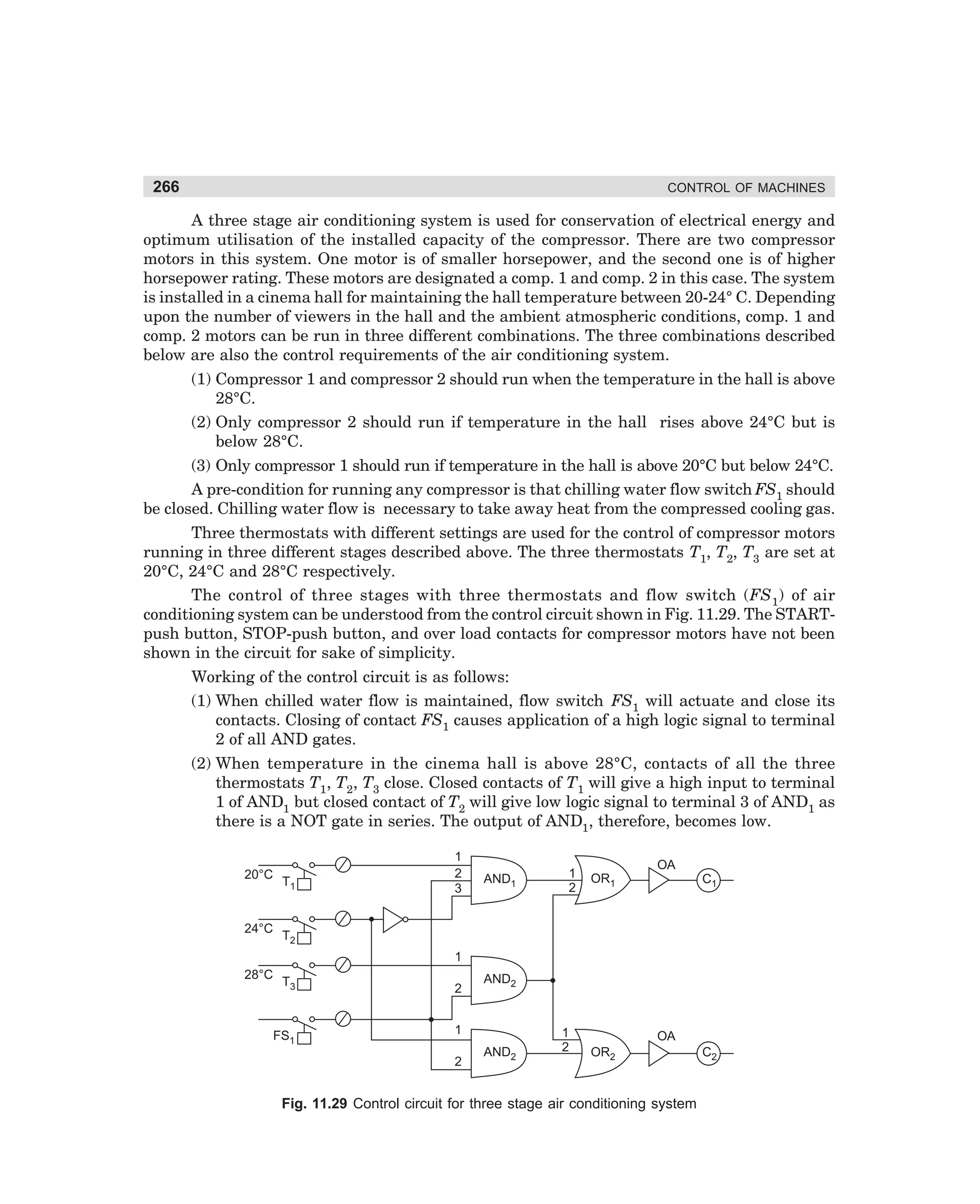 266

CONTROL OF MACHINES

A three stage air conditioning system is used for conservation of electrical energy and
optimum utilisation of the installed capacity of the compressor. There are two compressor
motors in this system. One motor is of smaller horsepower, and the second one is of higher
horsepower rating. These motors are designated a comp. 1 and comp. 2 in this case. The system
is installed in a cinema hall for maintaining the hall temperature between 20-24° C. Depending
upon the number of viewers in the hall and the ambient atmospheric conditions, comp. 1 and
comp. 2 motors can be run in three different combinations. The three combinations described
below are also the control requirements of the air conditioning system.
(1) Compressor 1 and compressor 2 should run when the temperature in the hall is above
28°C.
(2) Only compressor 2 should run if temperature in the hall rises above 24°C but is
below 28°C.
(3) Only compressor 1 should run if temperature in the hall is above 20°C but below 24°C.
A pre-condition for running any compressor is that chilling water flow switch FS1 should
be closed. Chilling water flow is necessary to take away heat from the compressed cooling gas.
Three thermostats with different settings are used for the control of compressor motors
running in three different stages described above. The three thermostats T1, T2, T3 are set at
20°C, 24°C and 28°C respectively.
The control of three stages with three thermostats and flow switch (FS 1) of air
conditioning system can be understood from the control circuit shown in Fig. 11.29. The STARTpush button, STOP-push button, and over load contacts for compressor motors have not been
shown in the circuit for sake of simplicity.
Working of the control circuit is as follows:
(1) When chilled water flow is maintained, flow switch FS1 will actuate and close its
contacts. Closing of contact FS1 causes application of a high logic signal to terminal
2 of all AND gates.
(2) When temperature in the cinema hall is above 28°C, contacts of all the three
thermostats T1, T2, T3 close. Closed contacts of T1 will give a high input to terminal
1 of AND1 but closed contact of T2 will give low logic signal to terminal 3 of AND1 as
there is a NOT gate in series. The output of AND1, therefore, becomes low.
20°C

24°C

1
2
3

T1

AND1

1
2

OA
OR1

C1

T2
1

28°C

T3

2

AND2

1

FS1

2

AND2

1
2

OA
OR2

Fig. 11.29 Control circuit for three stage air conditioning system

dharm
d:N-MachMac11-1.pm5

266

C2

 