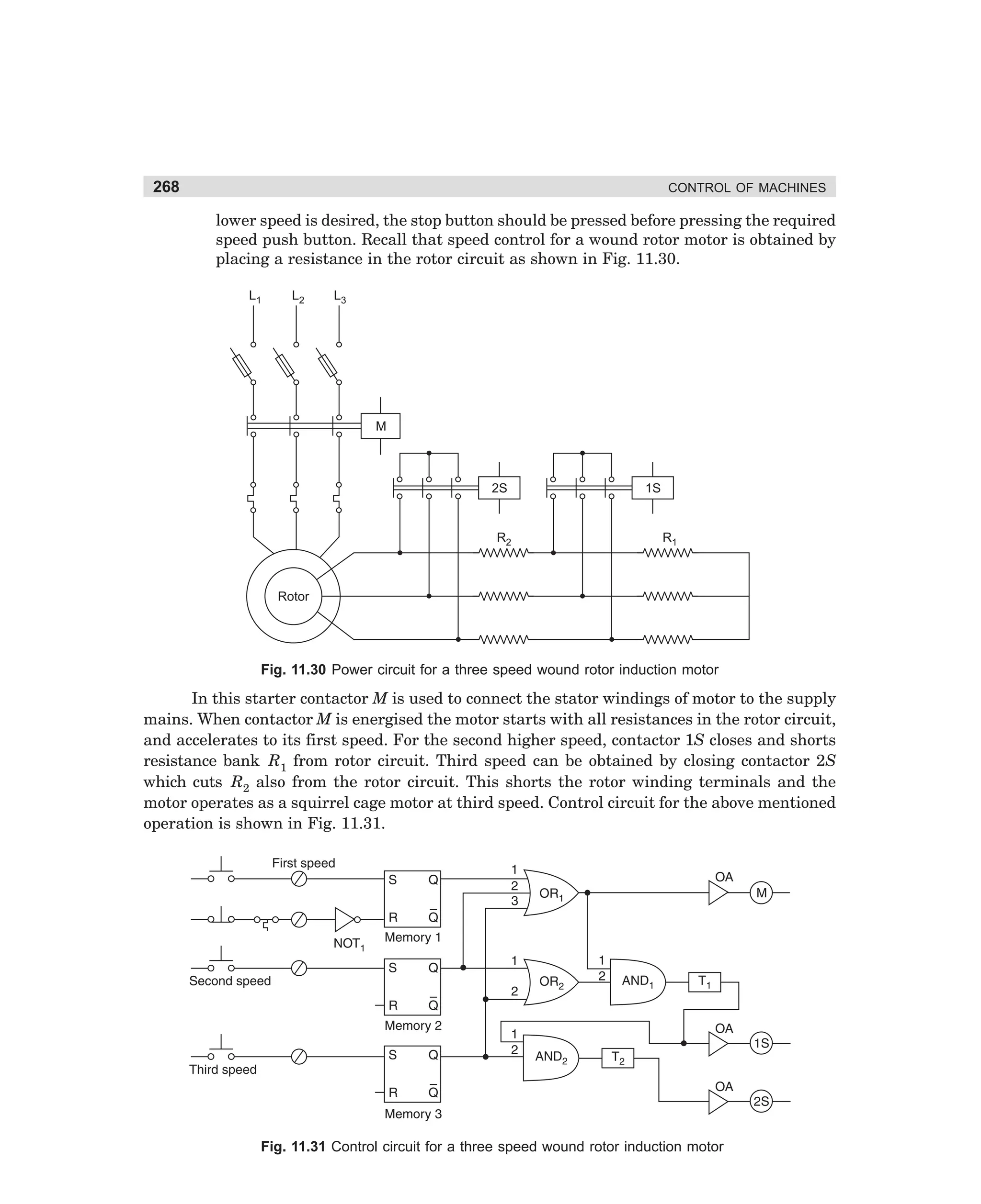 268

CONTROL OF MACHINES

lower speed is desired, the stop button should be pressed before pressing the required
speed push button. Recall that speed control for a wound rotor motor is obtained by
placing a resistance in the rotor circuit as shown in Fig. 11.30.
L1

L2

L3

M

2S

R2

1S

R1

Rotor

Fig. 11.30 Power circuit for a three speed wound rotor induction motor

In this starter contactor M is used to connect the stator windings of motor to the supply
mains. When contactor M is energised the motor starts with all resistances in the rotor circuit,
and accelerates to its first speed. For the second higher speed, contactor 1S closes and shorts
resistance bank R1 from rotor circuit. Third speed can be obtained by closing contactor 2S
which cuts R2 also from the rotor circuit. This shorts the rotor winding terminals and the
motor operates as a squirrel cage motor at third speed. Control circuit for the above mentioned
operation is shown in Fig. 11.31.

Fig. 11.31 Control circuit for a three speed wound rotor induction motor

dharm
d:N-MachMac11-1.pm5

268

 