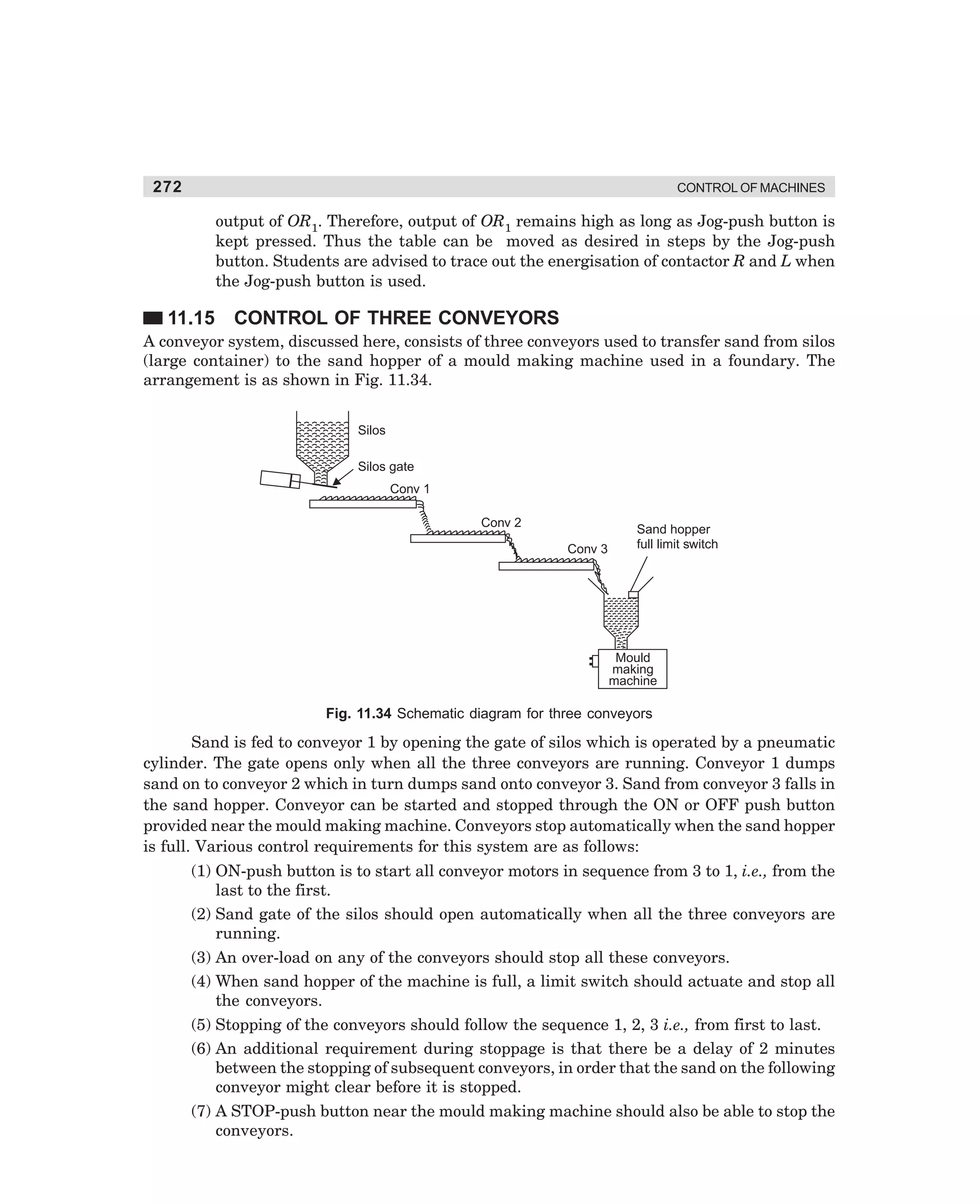 272

CONTROL OF MACHINES

output of OR1. Therefore, output of OR1 remains high as long as Jog-push button is
kept pressed. Thus the table can be moved as desired in steps by the Jog-push
button. Students are advised to trace out the energisation of contactor R and L when
the Jog-push button is used.

11.15

CONTROL OF THREE CONVEYORS

A conveyor system, discussed here, consists of three conveyors used to transfer sand from silos
(large container) to the sand hopper of a mould making machine used in a foundary. The
arrangement is as shown in Fig. 11.34.
Silos
Silos gate
Conv 1
Conv 2
Conv 3

Sand hopper
full limit switch

Mould
making
machine

Fig. 11.34 Schematic diagram for three conveyors

Sand is fed to conveyor 1 by opening the gate of silos which is operated by a pneumatic
cylinder. The gate opens only when all the three conveyors are running. Conveyor 1 dumps
sand on to conveyor 2 which in turn dumps sand onto conveyor 3. Sand from conveyor 3 falls in
the sand hopper. Conveyor can be started and stopped through the ON or OFF push button
provided near the mould making machine. Conveyors stop automatically when the sand hopper
is full. Various control requirements for this system are as follows:
(1) ON-push button is to start all conveyor motors in sequence from 3 to 1, i.e., from the
last to the first.
(2) Sand gate of the silos should open automatically when all the three conveyors are
running.
(3) An over-load on any of the conveyors should stop all these conveyors.
(4) When sand hopper of the machine is full, a limit switch should actuate and stop all
the conveyors.
(5) Stopping of the conveyors should follow the sequence 1, 2, 3 i.e., from first to last.
(6) An additional requirement during stoppage is that there be a delay of 2 minutes
between the stopping of subsequent conveyors, in order that the sand on the following
conveyor might clear before it is stopped.
(7) A STOP-push button near the mould making machine should also be able to stop the
conveyors.

dharm
d:N-MachMac11-2.pm5

272

 
