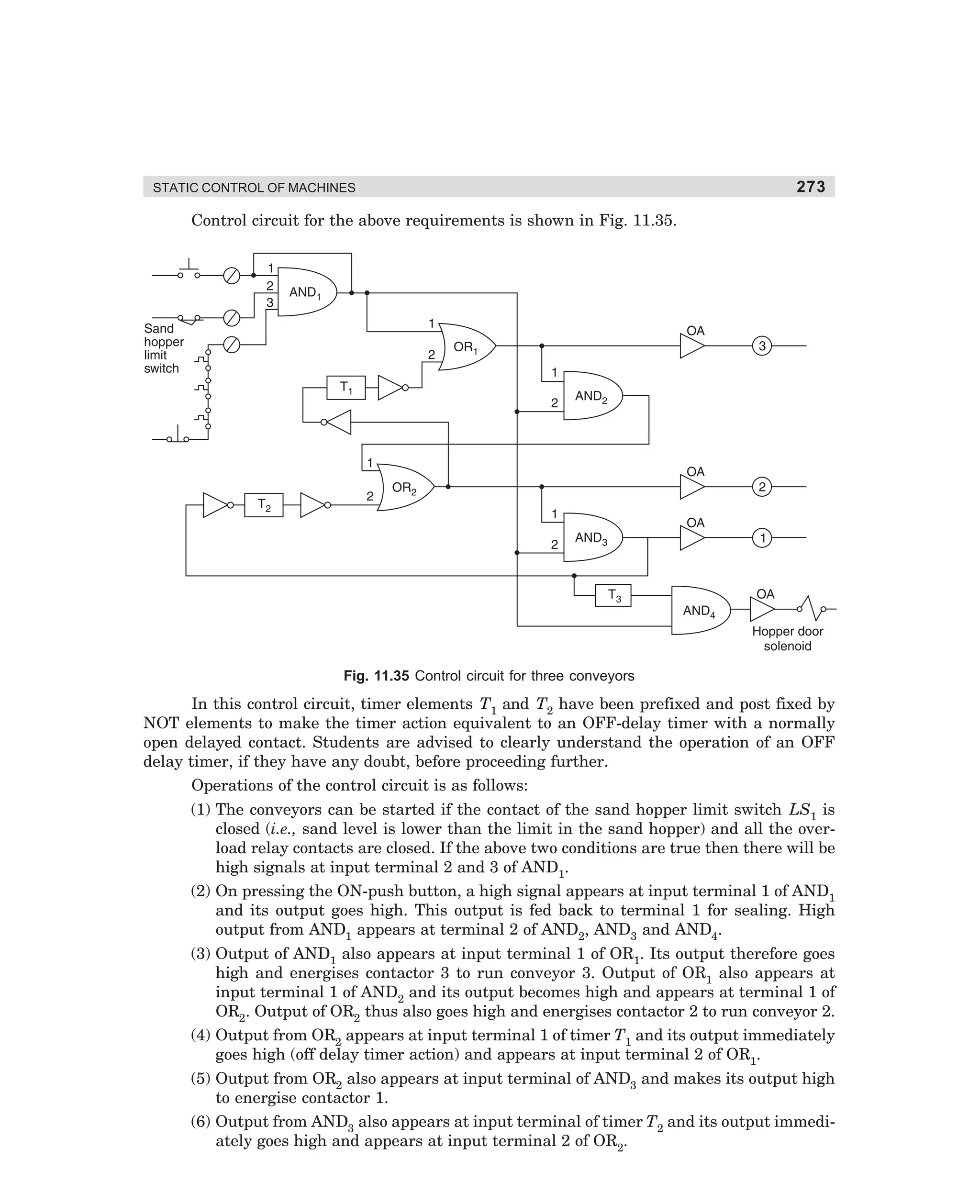 STATIC CONTROL OF MACHINES

273

Control circuit for the above requirements is shown in Fig. 11.35.

Fig. 11.35 Control circuit for three conveyors

In this control circuit, timer elements T1 and T2 have been prefixed and post fixed by
NOT elements to make the timer action equivalent to an OFF-delay timer with a normally
open delayed contact. Students are advised to clearly understand the operation of an OFF
delay timer, if they have any doubt, before proceeding further.
Operations of the control circuit is as follows:
(1) The conveyors can be started if the contact of the sand hopper limit switch LS1 is
closed (i.e., sand level is lower than the limit in the sand hopper) and all the overload relay contacts are closed. If the above two conditions are true then there will be
high signals at input terminal 2 and 3 of AND1.
(2) On pressing the ON-push button, a high signal appears at input terminal 1 of AND1
and its output goes high. This output is fed back to terminal 1 for sealing. High
output from AND1 appears at terminal 2 of AND2, AND3 and AND4.
(3) Output of AND1 also appears at input terminal 1 of OR1. Its output therefore goes
high and energises contactor 3 to run conveyor 3. Output of OR1 also appears at
input terminal 1 of AND2 and its output becomes high and appears at terminal 1 of
OR2. Output of OR2 thus also goes high and energises contactor 2 to run conveyor 2.
(4) Output from OR2 appears at input terminal 1 of timer T1 and its output immediately
goes high (off delay timer action) and appears at input terminal 2 of OR1.
(5) Output from OR2 also appears at input terminal of AND3 and makes its output high
to energise contactor 1.
(6) Output from AND3 also appears at input terminal of timer T2 and its output immediately goes high and appears at input terminal 2 of OR2.

dharm
d:N-MachMac11-2.pm5

273

 