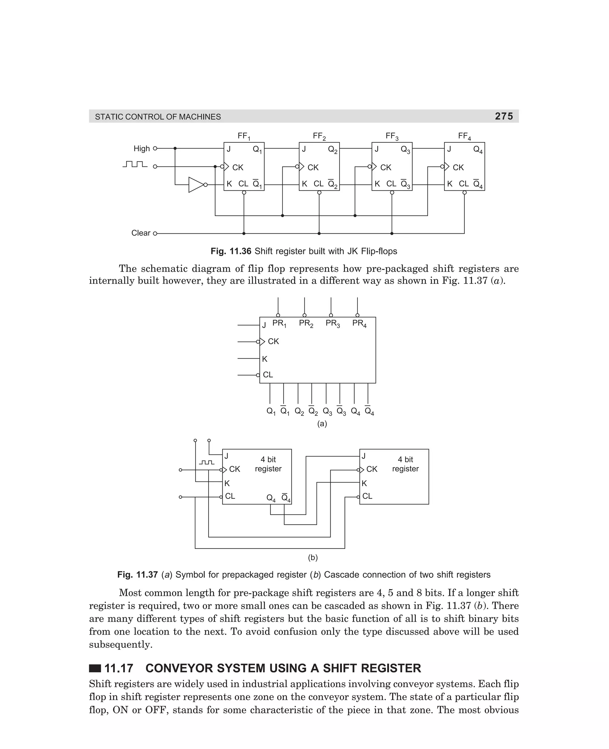 275

STATIC CONTROL OF MACHINES
FF1
High

J

FF2
Q1

J

CK

FF3
Q2

J

CK

K CL Q1

FF4
Q3

CK

K CL Q2

J

Q4
CK

K CL Q3

K CL Q4

Clear

Fig. 11.36 Shift register built with JK Flip-flops

The schematic diagram of flip flop represents how pre-packaged shift registers are
internally built however, they are illustrated in a different way as shown in Fig. 11.37 (a).

J PR1

PR2

PR3

PR4

CK
K
CL

Q 1 Q1 Q 2 Q2 Q3 Q 3 Q4 Q 4
(a)

J
CK

J

4 bit
register

CK

K
CL

4 bit
register

K
CL

Q4 Q4

(b)

Fig. 11.37 (a) Symbol for prepackaged register (b) Cascade connection of two shift registers

Most common length for pre-package shift registers are 4, 5 and 8 bits. If a longer shift
register is required, two or more small ones can be cascaded as shown in Fig. 11.37 (b). There
are many different types of shift registers but the basic function of all is to shift binary bits
from one location to the next. To avoid confusion only the type discussed above will be used
subsequently.

11.17

CONVEYOR SYSTEM USING A SHIFT REGISTER

Shift registers are widely used in industrial applications involving conveyor systems. Each flip
flop in shift register represents one zone on the conveyor system. The state of a particular flip
flop, ON or OFF, stands for some characteristic of the piece in that zone. The most obvious

dharm
d:N-MachMac11-2.pm5

275

 