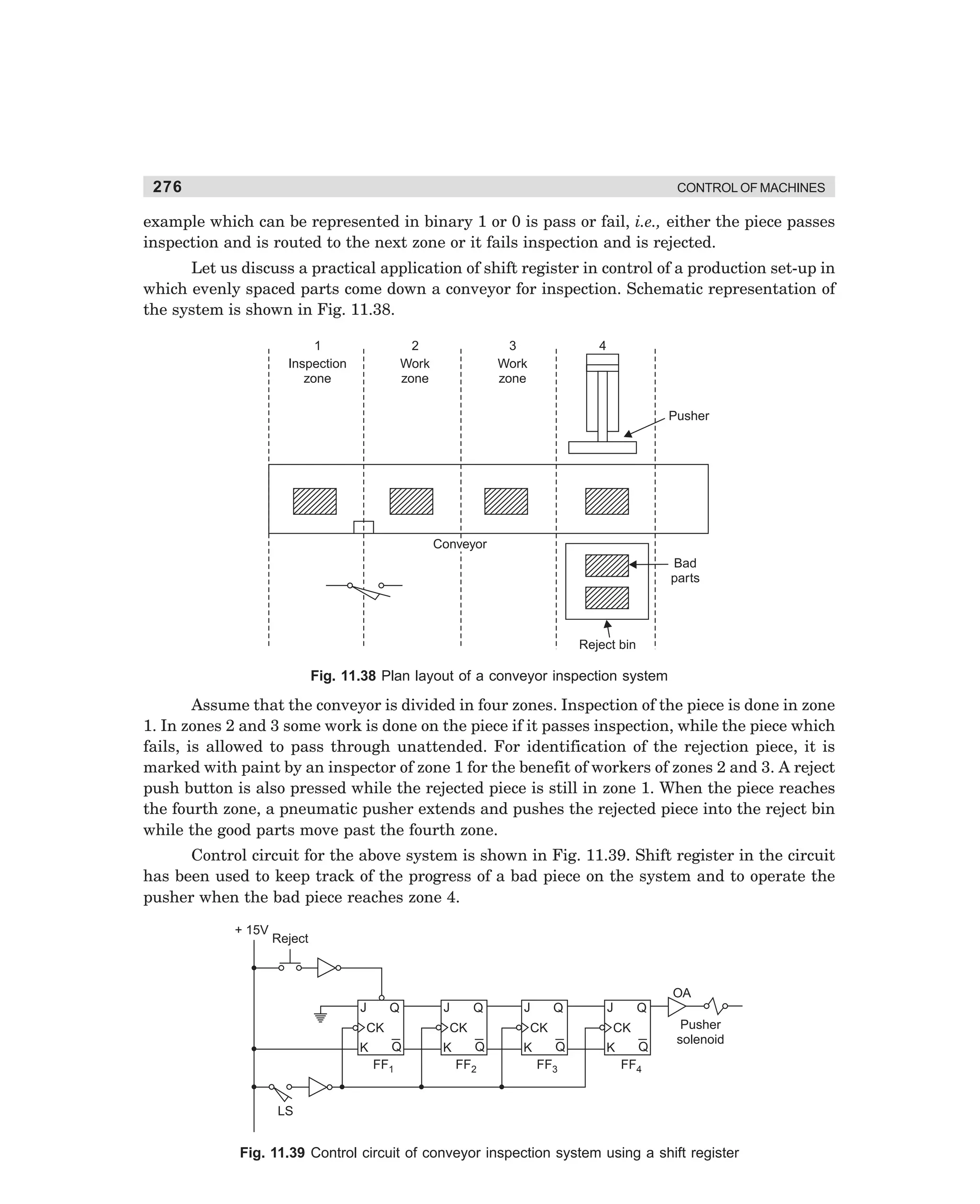 276

CONTROL OF MACHINES

example which can be represented in binary 1 or 0 is pass or fail, i.e., either the piece passes
inspection and is routed to the next zone or it fails inspection and is rejected.
Let us discuss a practical application of shift register in control of a production set-up in
which evenly spaced parts come down a conveyor for inspection. Schematic representation of
the system is shown in Fig. 11.38.
1
Inspection
zone

3
Work
zone

2
Work
zone

4

Pusher

Conveyor
Bad
parts

Reject bin

Fig. 11.38 Plan layout of a conveyor inspection system

Assume that the conveyor is divided in four zones. Inspection of the piece is done in zone
1. In zones 2 and 3 some work is done on the piece if it passes inspection, while the piece which
fails, is allowed to pass through unattended. For identification of the rejection piece, it is
marked with paint by an inspector of zone 1 for the benefit of workers of zones 2 and 3. A reject
push button is also pressed while the rejected piece is still in zone 1. When the piece reaches
the fourth zone, a pneumatic pusher extends and pushes the rejected piece into the reject bin
while the good parts move past the fourth zone.
Control circuit for the above system is shown in Fig. 11.39. Shift register in the circuit
has been used to keep track of the progress of a bad piece on the system and to operate the
pusher when the bad piece reaches zone 4.
+ 15V

Reject

OA
J

Q

CK
K

Q
FF1

J

Q

CK
K

Q
FF2

J

Q

CK
K

Q
FF3

J

Q

CK
K

Q
FF4

Pusher
solenoid

LS

Fig. 11.39 Control circuit of conveyor inspection system using a shift register

dharm
d:N-MachMac11-2.pm5

276

 