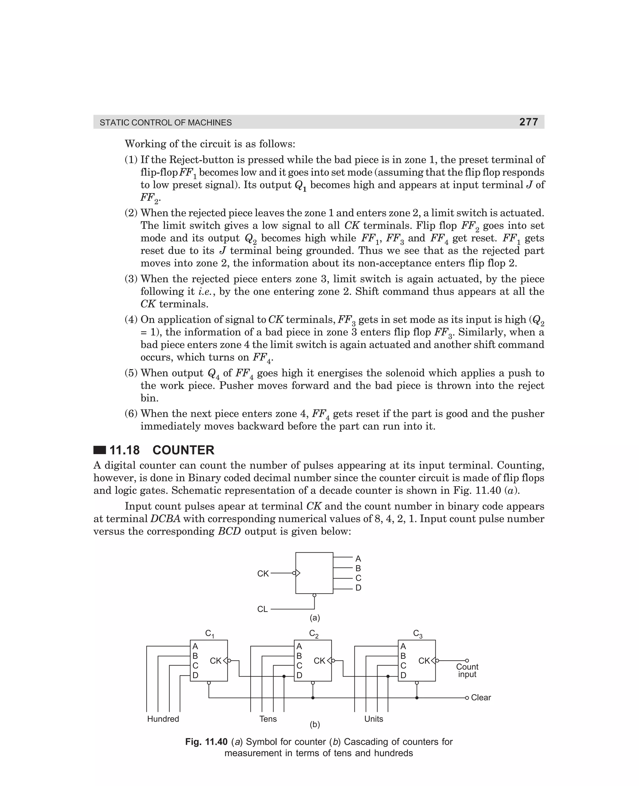 277

STATIC CONTROL OF MACHINES

Working of the circuit is as follows:
(1) If the Reject-button is pressed while the bad piece is in zone 1, the preset terminal of
flip-flop FF1 becomes low and it goes into set mode (assuming that the flip flop responds
to low preset signal). Its output Q1 becomes high and appears at input terminal J of
FF2.
(2) When the rejected piece leaves the zone 1 and enters zone 2, a limit switch is actuated.
The limit switch gives a low signal to all CK terminals. Flip flop FF2 goes into set
mode and its output Q2 becomes high while FF1, FF3 and FF4 get reset. FF1 gets
reset due to its J terminal being grounded. Thus we see that as the rejected part
moves into zone 2, the information about its non-acceptance enters flip flop 2.
(3) When the rejected piece enters zone 3, limit switch is again actuated, by the piece
following it i.e., by the one entering zone 2. Shift command thus appears at all the
CK terminals.
(4) On application of signal to CK terminals, FF3 gets in set mode as its input is high (Q2
= 1), the information of a bad piece in zone 3 enters flip flop FF3. Similarly, when a
bad piece enters zone 4 the limit switch is again actuated and another shift command
occurs, which turns on FF4.
(5) When output Q4 of FF4 goes high it energises the solenoid which applies a push to
the work piece. Pusher moves forward and the bad piece is thrown into the reject
bin.
(6) When the next piece enters zone 4, FF4 gets reset if the part is good and the pusher
immediately moves backward before the part can run into it.

11.18

COUNTER

A digital counter can count the number of pulses appearing at its input terminal. Counting,
however, is done in Binary coded decimal number since the counter circuit is made of flip flops
and logic gates. Schematic representation of a decade counter is shown in Fig. 11.40 (a).
Input count pulses apear at terminal CK and the count number in binary code appears
at terminal DCBA with corresponding numerical values of 8, 4, 2, 1. Input count pulse number
versus the corresponding BCD output is given below:
A
B
C
D

CK

CL
(a)
C1
A
B
C
D

C2
A
B
C
D

CK

C3
A
B
C
D

CK

CK

Count
input
Clear

Hundred

Tens

(b)

Units

Fig. 11.40 (a) Symbol for counter (b) Cascading of counters for
measurement in terms of tens and hundreds

dharm
d:N-MachMac11-2.pm5

277

 