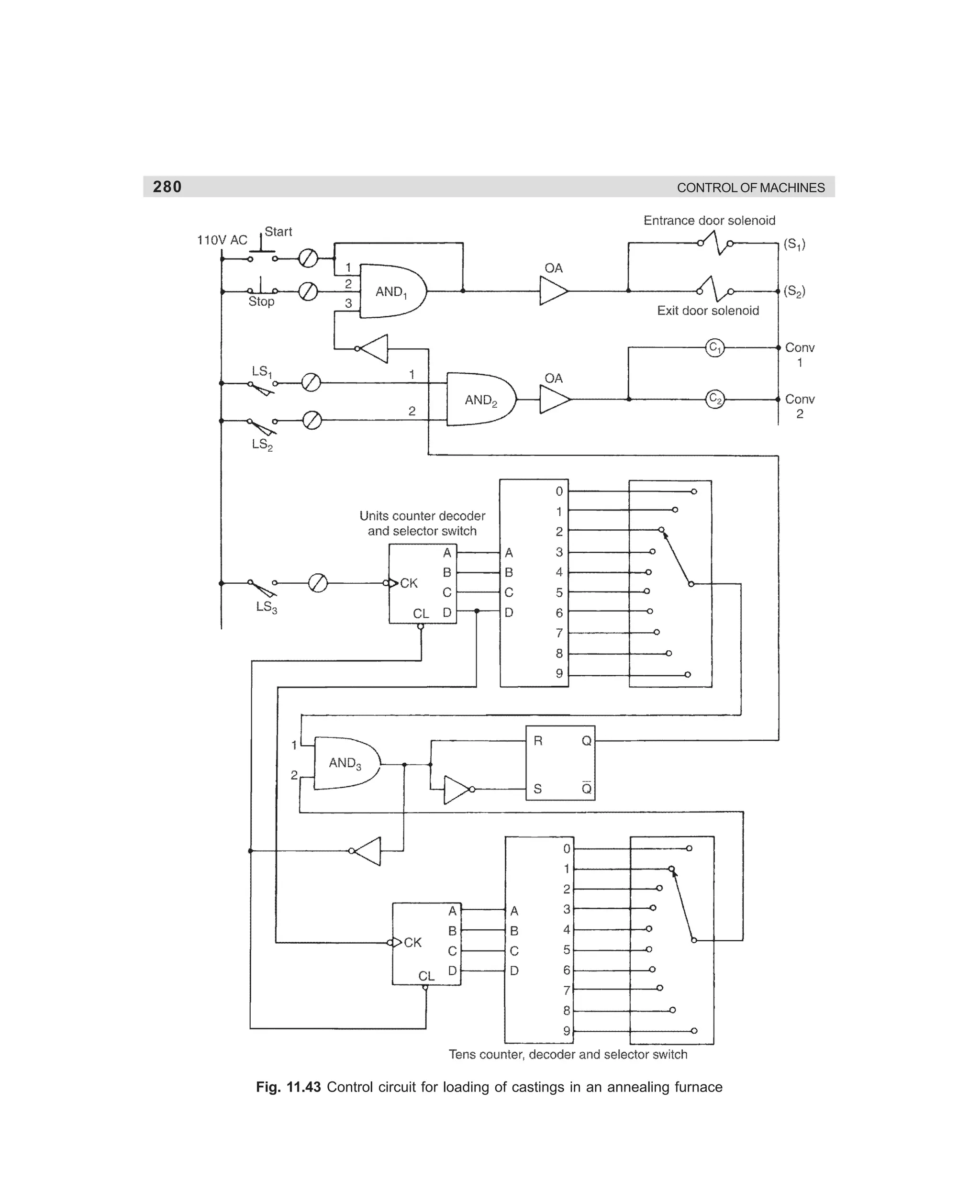 280

CONTROL OF MACHINES

Fig. 11.43 Control circuit for loading of castings in an annealing furnace

dharm
d:N-MachMac11-2.pm5

280

 