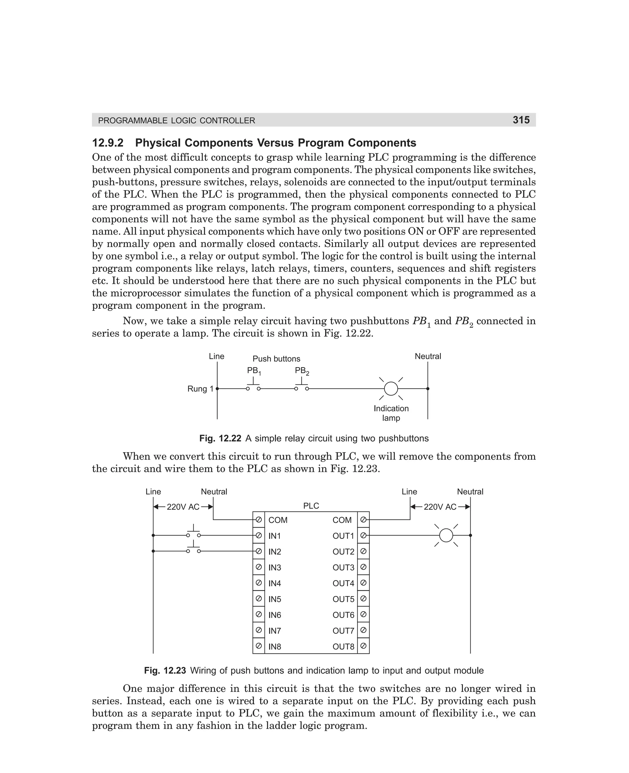 315

PROGRAMMABLE LOGIC CONTROLLER

12.9.2

Physical Components Versus Program Components

One of the most difficult concepts to grasp while learning PLC programming is the difference
between physical components and program components. The physical components like switches,
push-buttons, pressure switches, relays, solenoids are connected to the input/output terminals
of the PLC. When the PLC is programmed, then the physical components connected to PLC
are programmed as program components. The program component corresponding to a physical
components will not have the same symbol as the physical component but will have the same
name. All input physical components which have only two positions ON or OFF are represented
by normally open and normally closed contacts. Similarly all output devices are represented
by one symbol i.e., a relay or output symbol. The logic for the control is built using the internal
program components like relays, latch relays, timers, counters, sequences and shift registers
etc. It should be understood here that there are no such physical components in the PLC but
the microprocessor simulates the function of a physical component which is programmed as a
program component in the program.
Now, we take a simple relay circuit having two pushbuttons PB1 and PB2 connected in
series to operate a lamp. The circuit is shown in Fig. 12.22.
Line

Neutral

Push buttons
PB1
PB2

Rung 1
Indication
lamp

Fig. 12.22 A simple relay circuit using two pushbuttons

When we convert this circuit to run through PLC, we will remove the components from
the circuit and wire them to the PLC as shown in Fig. 12.23.
Line

Neutral

Line
PLC

220V AC

Neutral
220V AC

COM

COM

IN1

OUT1

IN2

OUT2

IN3

OUT3

IN4

OUT4

IN5

OUT5

IN6

OUT6

IN7

OUT7

IN8

OUT8

Fig. 12.23 Wiring of push buttons and indication lamp to input and output module

One major difference in this circuit is that the two switches are no longer wired in
series. Instead, each one is wired to a separate input on the PLC. By providing each push
button as a separate input to PLC, we gain the maximum amount of flexibility i.e., we can
program them in any fashion in the ladder logic program.

dharm
d:N-MachMac12-2.pm5

315

 