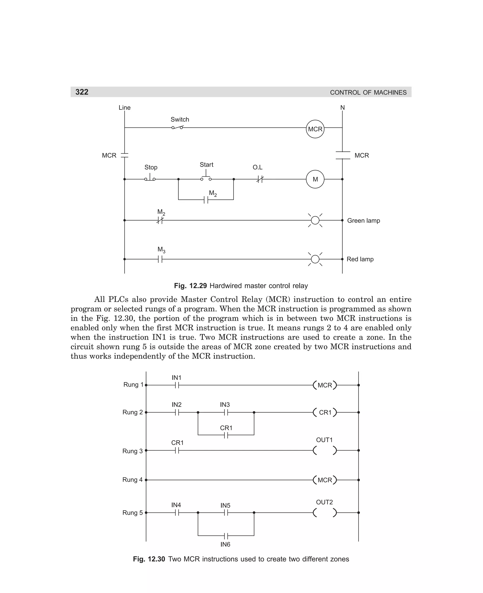 322

CONTROL OF MACHINES

Line

N
Switch
MCR

MCR

MCR
Start

Stop

O.L
M

M2
M2
Green lamp

M3
Red lamp

Fig. 12.29 Hardwired master control relay

All PLCs also provide Master Control Relay (MCR) instruction to control an entire
program or selected rungs of a program. When the MCR instruction is programmed as shown
in the Fig. 12.30, the portion of the program which is in between two MCR instructions is
enabled only when the first MCR instruction is true. It means rungs 2 to 4 are enabled only
when the instruction IN1 is true. Two MCR instructions are used to create a zone. In the
circuit shown rung 5 is outside the areas of MCR zone created by two MCR instructions and
thus works independently of the MCR instruction.
IN1
Rung 1

MCR
IN2

IN3

Rung 2

CR1
CR1
OUT1

CR1
Rung 3

Rung 4

MCR

IN4

IN5

OUT2

Rung 5

IN6

Fig. 12.30 Two MCR instructions used to create two different zones

dharm
d:N-MachMac12-2.pm5

322

 