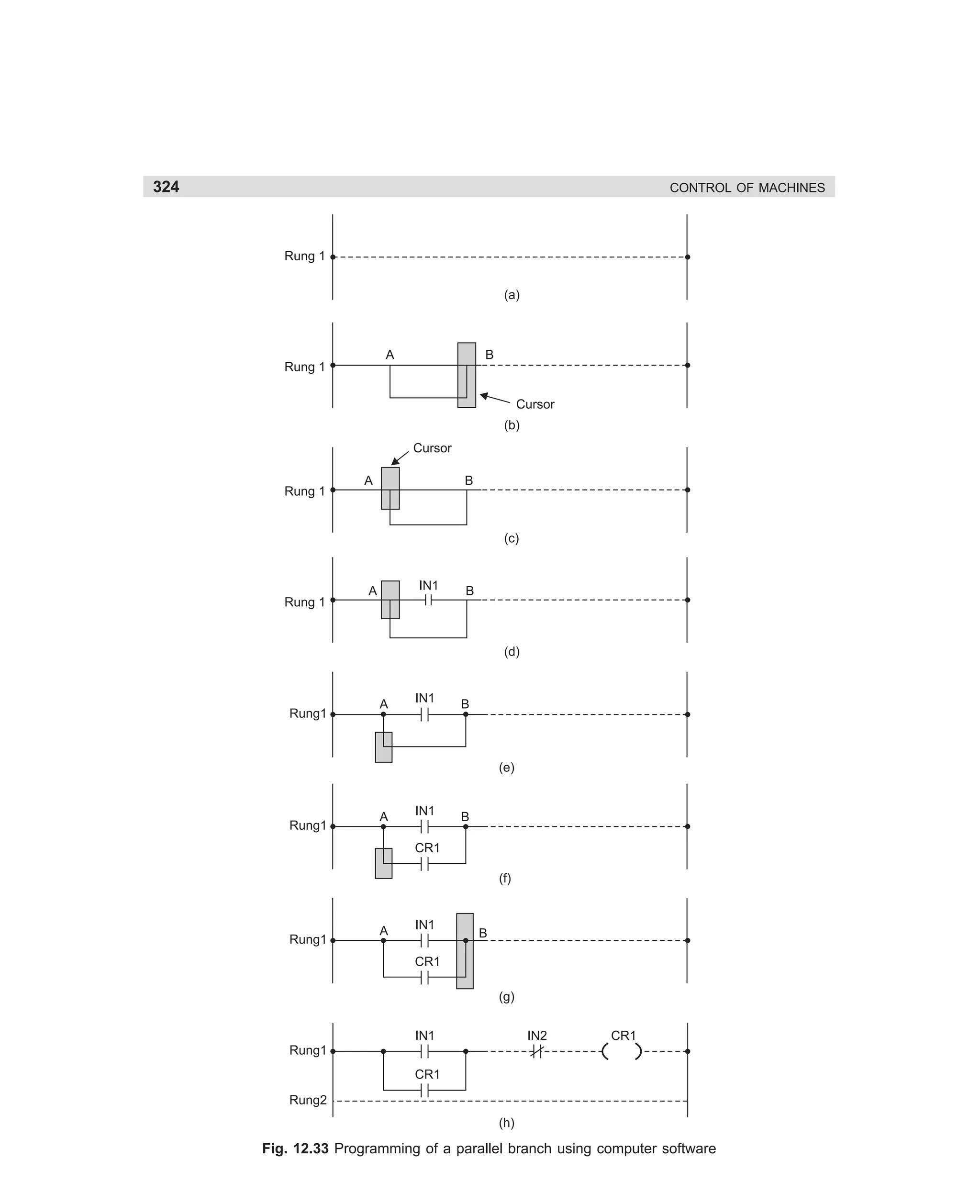 324

CONTROL OF MACHINES

Rung 1
(a)

A

B

Rung 1
Cursor
(b)
Cursor
Rung 1

A

B

(c)

Rung 1

IN1

A

B

(d)

Rung1

A

IN1

B

(e)

Rung1

A

IN1

B

CR1
(f)

Rung1

A

IN1

B

CR1
(g)
IN1

IN2

CR1

Rung1
CR1
Rung2
(h)

Fig. 12.33 Programming of a parallel branch using computer software

dharm
d:N-MachMac12-2.pm5

324

 
