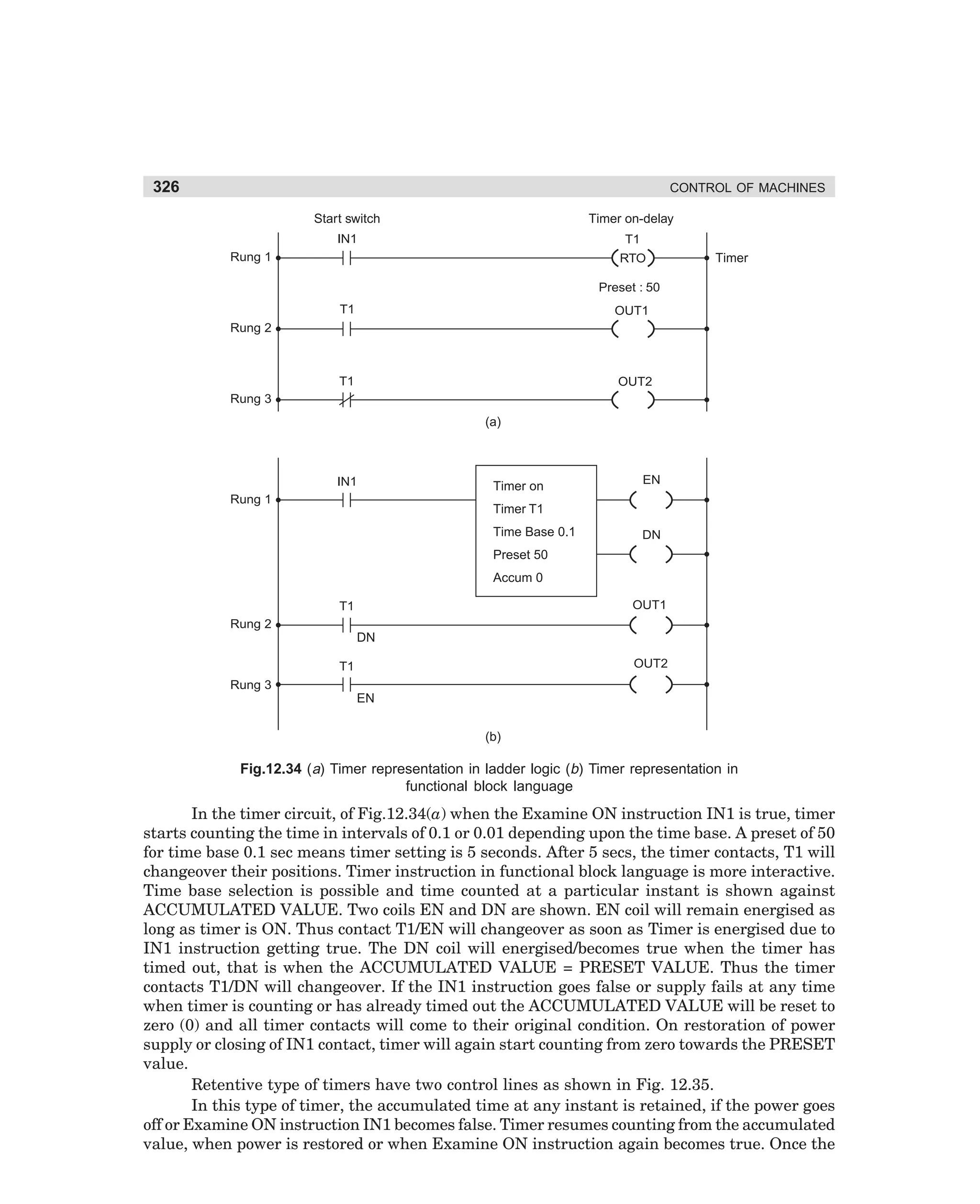 326

CONTROL OF MACHINES
Start switch

Timer on-delay

IN1

T1

Rung 1

RTO

Timer

Preset : 50
T1

OUT1

T1

OUT2

Rung 2

Rung 3

(a)

IN1
Rung 1

Timer on

EN

Timer T1
Time Base 0.1

DN

Preset 50
Accum 0
OUT1

T1
Rung 2

DN
OUT2

T1
Rung 3

EN
(b)

Fig.12.34 (a) Timer representation in ladder logic (b) Timer representation in
functional block language

In the timer circuit, of Fig.12.34(a) when the Examine ON instruction IN1 is true, timer
starts counting the time in intervals of 0.1 or 0.01 depending upon the time base. A preset of 50
for time base 0.1 sec means timer setting is 5 seconds. After 5 secs, the timer contacts, T1 will
changeover their positions. Timer instruction in functional block language is more interactive.
Time base selection is possible and time counted at a particular instant is shown against
ACCUMULATED VALUE. Two coils EN and DN are shown. EN coil will remain energised as
long as timer is ON. Thus contact T1/EN will changeover as soon as Timer is energised due to
IN1 instruction getting true. The DN coil will energised/becomes true when the timer has
timed out, that is when the ACCUMULATED VALUE = PRESET VALUE. Thus the timer
contacts T1/DN will changeover. If the IN1 instruction goes false or supply fails at any time
when timer is counting or has already timed out the ACCUMULATED VALUE will be reset to
zero (0) and all timer contacts will come to their original condition. On restoration of power
supply or closing of IN1 contact, timer will again start counting from zero towards the PRESET
value.
Retentive type of timers have two control lines as shown in Fig. 12.35.
In this type of timer, the accumulated time at any instant is retained, if the power goes
off or Examine ON instruction IN1 becomes false. Timer resumes counting from the accumulated
value, when power is restored or when Examine ON instruction again becomes true. Once the

dharm
d:N-MachMac12-2.pm5

326

 