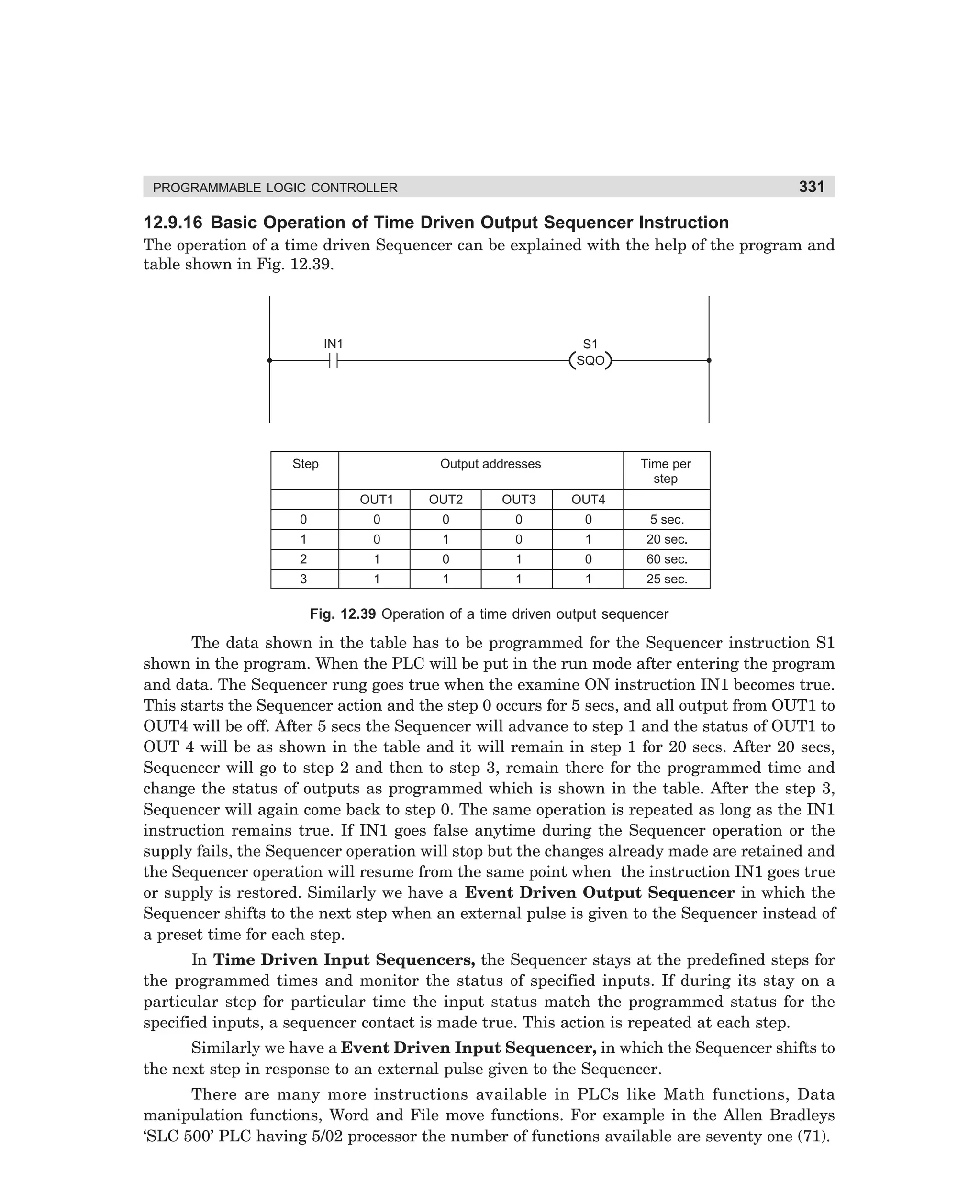331

PROGRAMMABLE LOGIC CONTROLLER

12.9.16 Basic Operation of Time Driven Output Sequencer Instruction
The operation of a time driven Sequencer can be explained with the help of the program and
table shown in Fig. 12.39.

IN1

S1
SQO

Step

Output addresses

Time per
step

OUT1

OUT2

OUT3

OUT4

0

0

0

0

0

5 sec.

1

0

1

0

1

20 sec.

2

1

0

1

0

60 sec.

3

1

1

1

1

25 sec.

Fig. 12.39 Operation of a time driven output sequencer

The data shown in the table has to be programmed for the Sequencer instruction S1
shown in the program. When the PLC will be put in the run mode after entering the program
and data. The Sequencer rung goes true when the examine ON instruction IN1 becomes true.
This starts the Sequencer action and the step 0 occurs for 5 secs, and all output from OUT1 to
OUT4 will be off. After 5 secs the Sequencer will advance to step 1 and the status of OUT1 to
OUT 4 will be as shown in the table and it will remain in step 1 for 20 secs. After 20 secs,
Sequencer will go to step 2 and then to step 3, remain there for the programmed time and
change the status of outputs as programmed which is shown in the table. After the step 3,
Sequencer will again come back to step 0. The same operation is repeated as long as the IN1
instruction remains true. If IN1 goes false anytime during the Sequencer operation or the
supply fails, the Sequencer operation will stop but the changes already made are retained and
the Sequencer operation will resume from the same point when the instruction IN1 goes true
or supply is restored. Similarly we have a Event Driven Output Sequencer in which the
Sequencer shifts to the next step when an external pulse is given to the Sequencer instead of
a preset time for each step.
In Time Driven Input Sequencers, the Sequencer stays at the predefined steps for
the programmed times and monitor the status of specified inputs. If during its stay on a
particular step for particular time the input status match the programmed status for the
specified inputs, a sequencer contact is made true. This action is repeated at each step.
Similarly we have a Event Driven Input Sequencer, in which the Sequencer shifts to
the next step in response to an external pulse given to the Sequencer.
There are many more instructions available in PLCs like Math functions, Data
manipulation functions, Word and File move functions. For example in the Allen Bradleys
‘SLC 500’ PLC having 5/02 processor the number of functions available are seventy one (71).

dharm
d:N-MachMac12-2.pm5

331

 