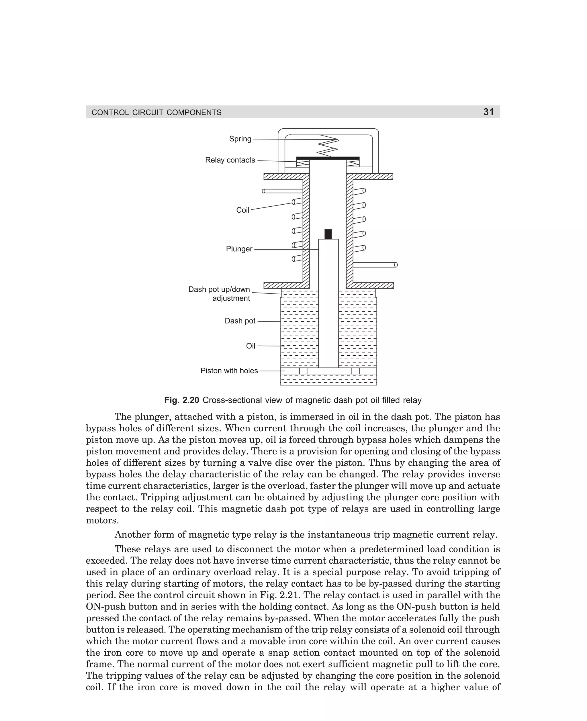 31

CONTROL CIRCUIT COMPONENTS

Spring
Relay contacts

Coil

Plunger

Dash pot up/down
adjustment
Dash pot
Oil
Piston with holes

Fig. 2.20 Cross-sectional view of magnetic dash pot oil filled relay

The plunger, attached with a piston, is immersed in oil in the dash pot. The piston has
bypass holes of different sizes. When current through the coil increases, the plunger and the
piston move up. As the piston moves up, oil is forced through bypass holes which dampens the
piston movement and provides delay. There is a provision for opening and closing of the bypass
holes of different sizes by turning a valve disc over the piston. Thus by changing the area of
bypass holes the delay characteristic of the relay can be changed. The relay provides inverse
time current characteristics, larger is the overload, faster the plunger will move up and actuate
the contact. Tripping adjustment can be obtained by adjusting the plunger core position with
respect to the relay coil. This magnetic dash pot type of relays are used in controlling large
motors.
Another form of magnetic type relay is the instantaneous trip magnetic current relay.
These relays are used to disconnect the motor when a predetermined load condition is
exceeded. The relay does not have inverse time current characteristic, thus the relay cannot be
used in place of an ordinary overload relay. It is a special purpose relay. To avoid tripping of
this relay during starting of motors, the relay contact has to be by-passed during the starting
period. See the control circuit shown in Fig. 2.21. The relay contact is used in parallel with the
ON-push button and in series with the holding contact. As long as the ON-push button is held
pressed the contact of the relay remains by-passed. When the motor accelerates fully the push
button is released. The operating mechanism of the trip relay consists of a solenoid coil through
which the motor current flows and a movable iron core within the coil. An over current causes
the iron core to move up and operate a snap action contact mounted on top of the solenoid
frame. The normal current of the motor does not exert sufficient magnetic pull to lift the core.
The tripping values of the relay can be adjusted by changing the core position in the solenoid
coil. If the iron core is moved down in the coil the relay will operate at a higher value of

dharm
d:N-MachMac2-2.pm5

31

 